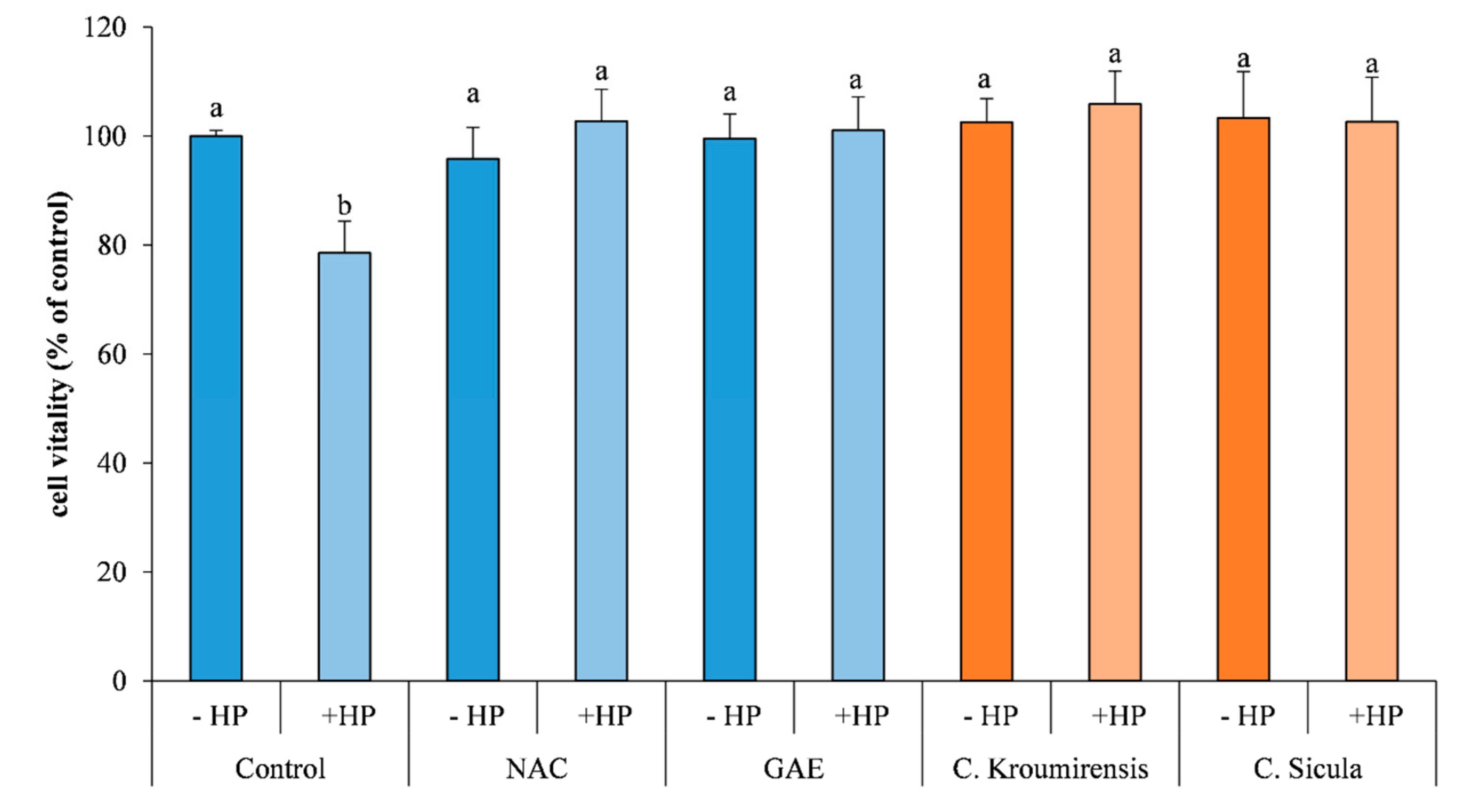 Applsci 10 02267 g005