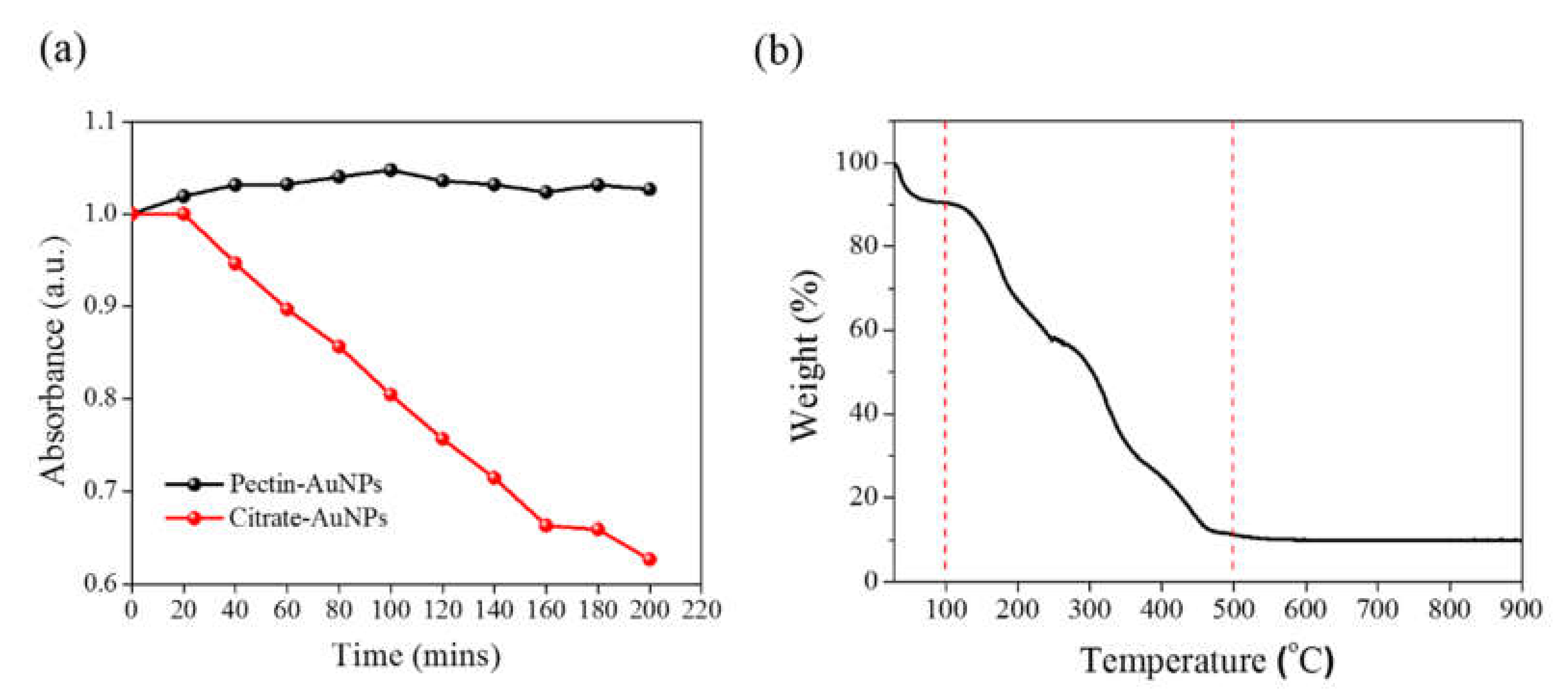 Applsci 10 02272 g002