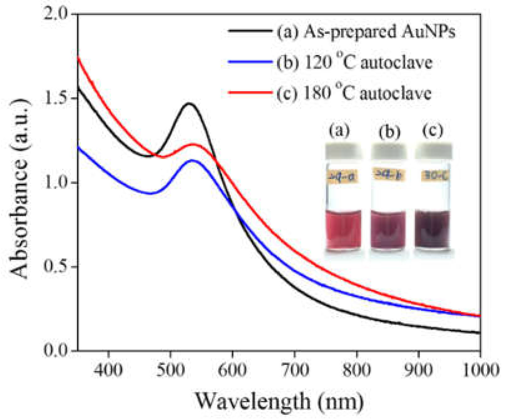 Applsci 10 02272 g004