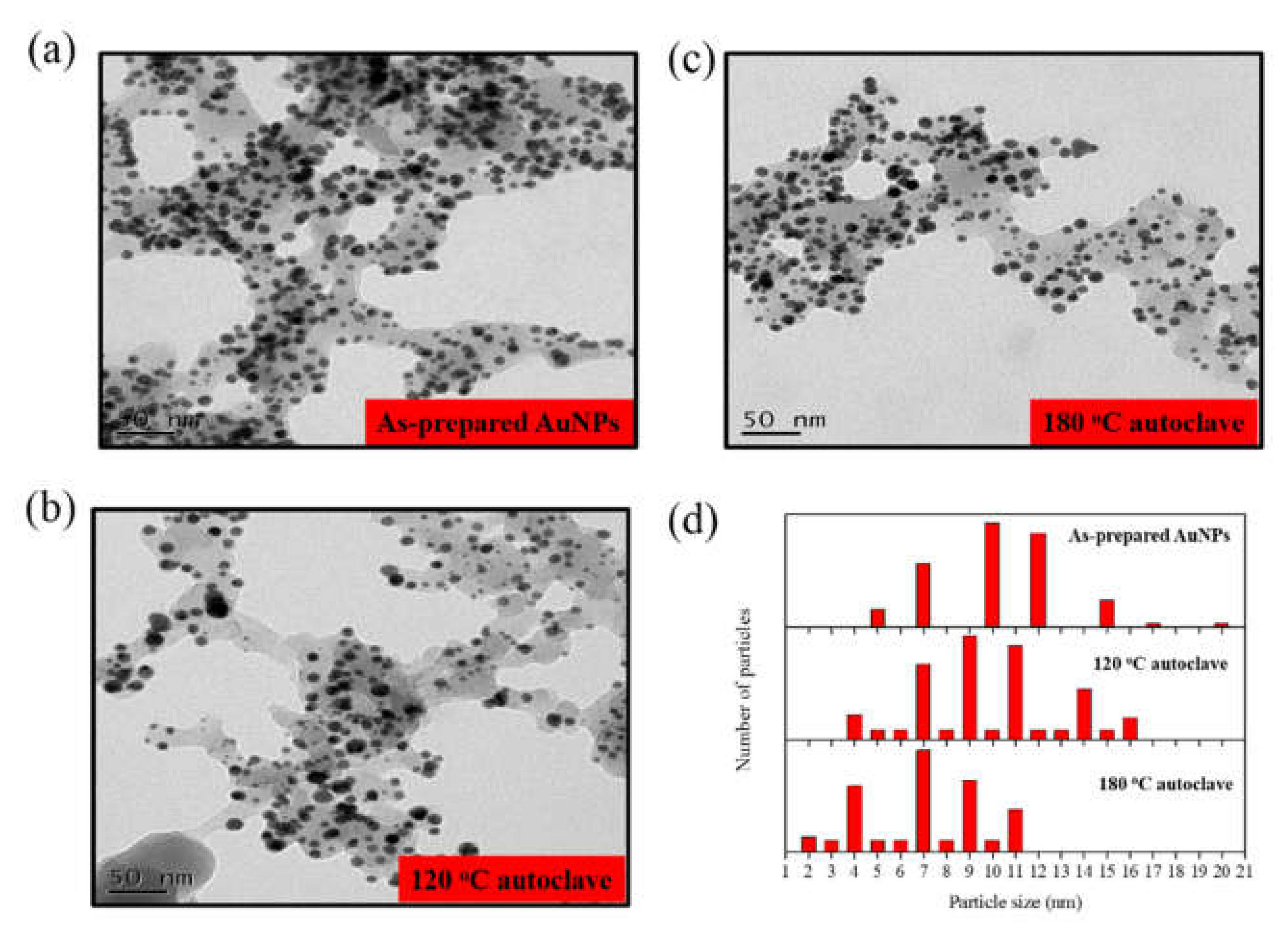 Applsci 10 02272 g005