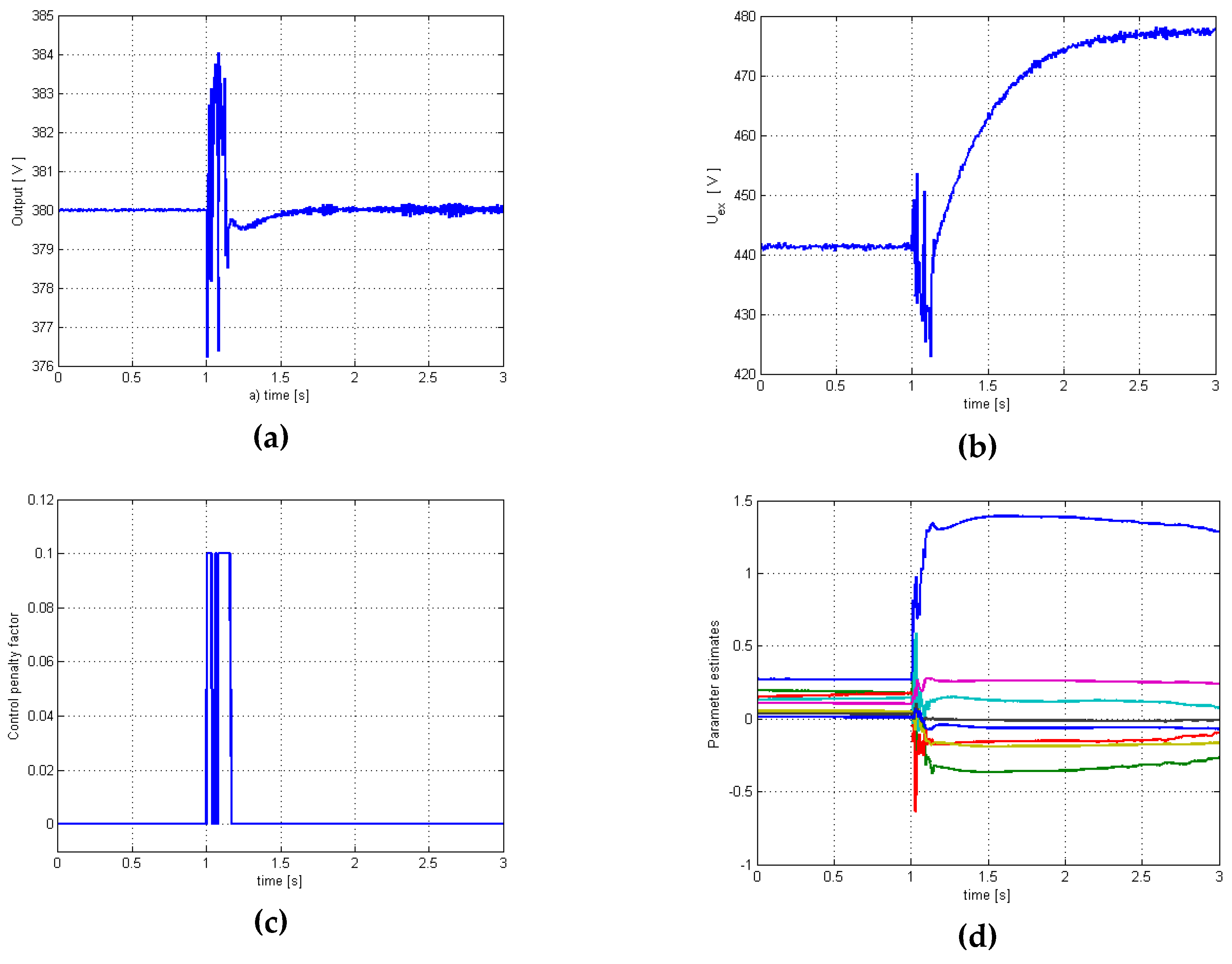 Applsci 10 02274 g004