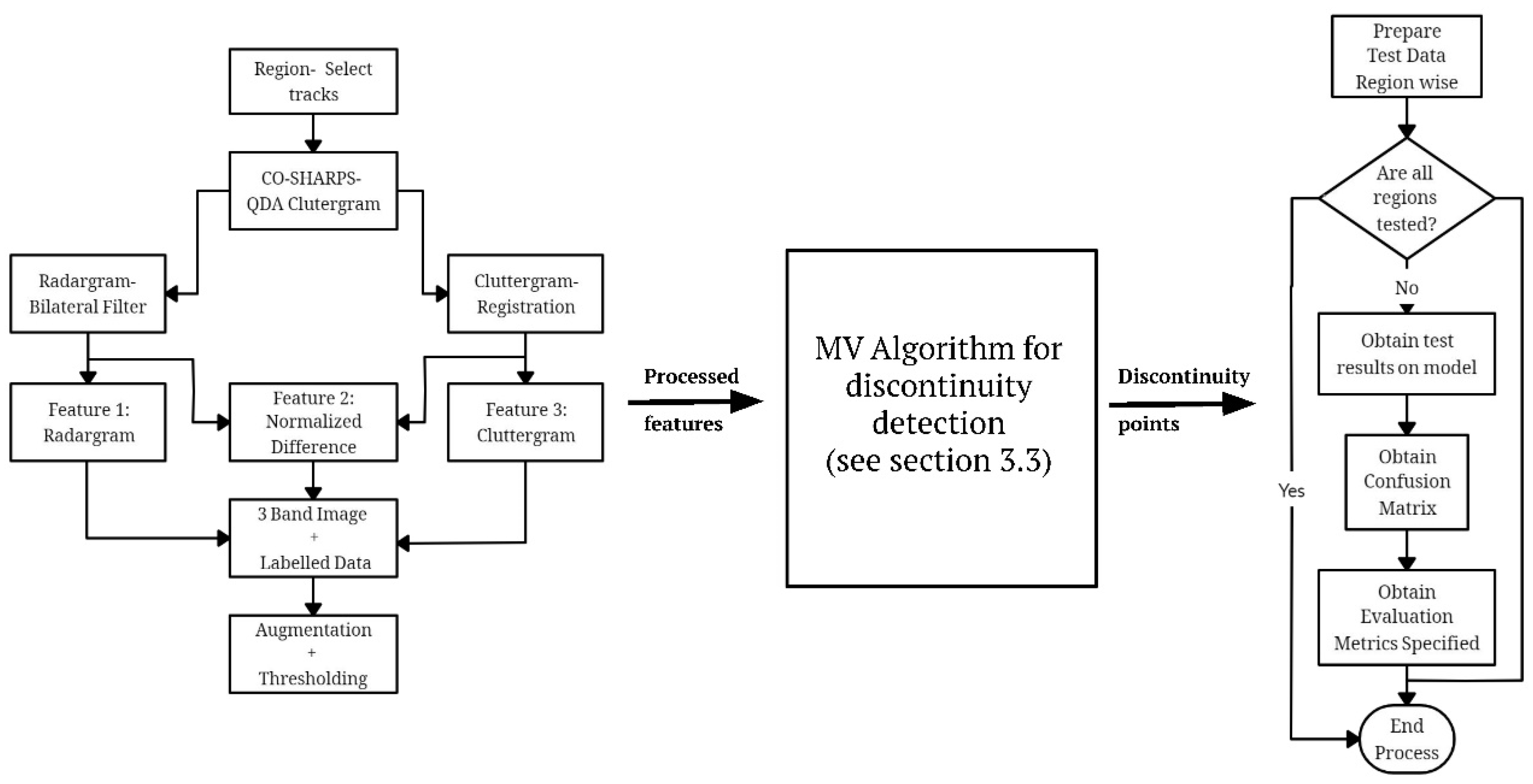 Applsci 10 02279 g003 Applsci 10 02279 g003