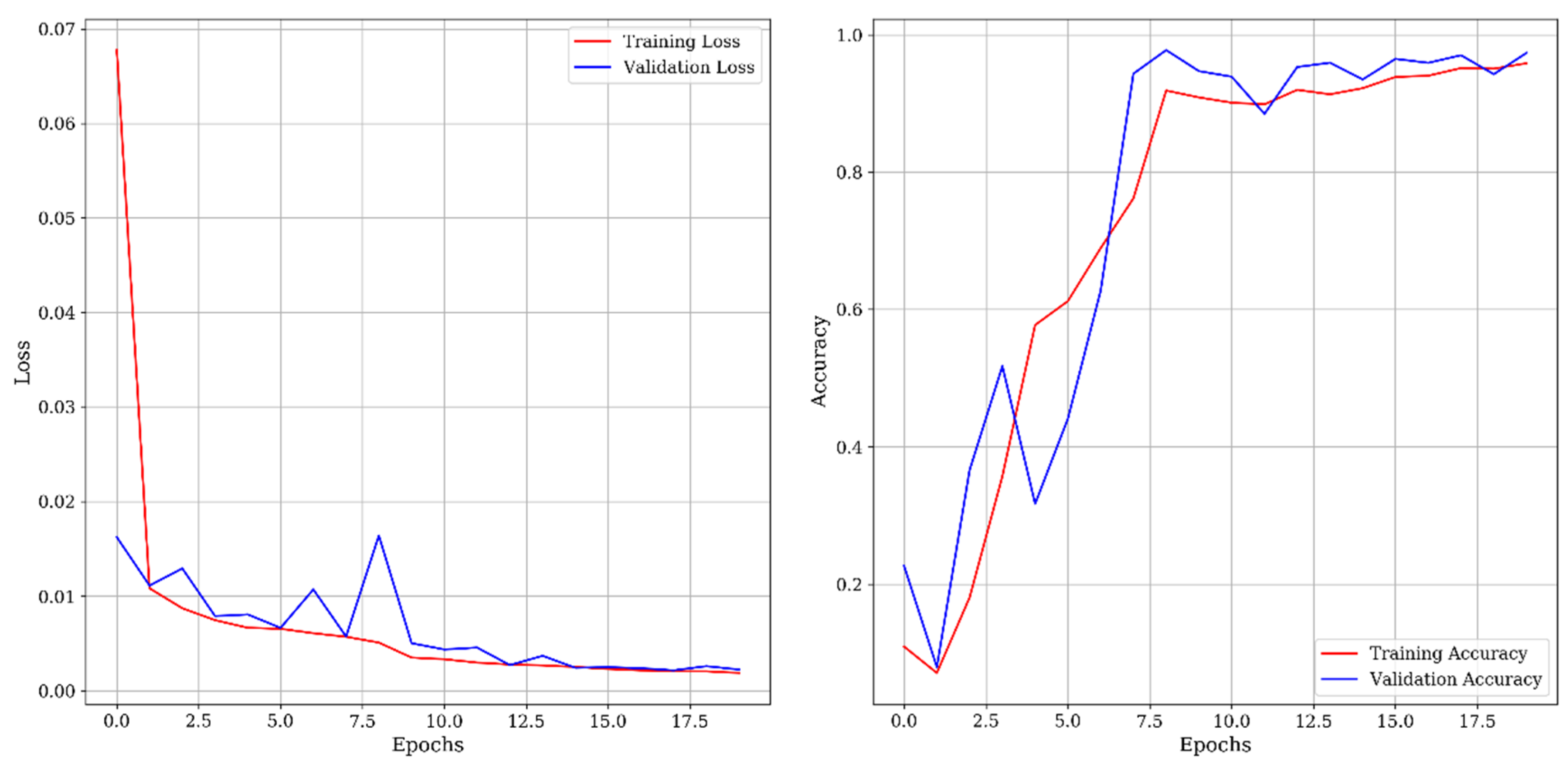 Applsci 10 02279 g010 Applsci 10 02279 g010