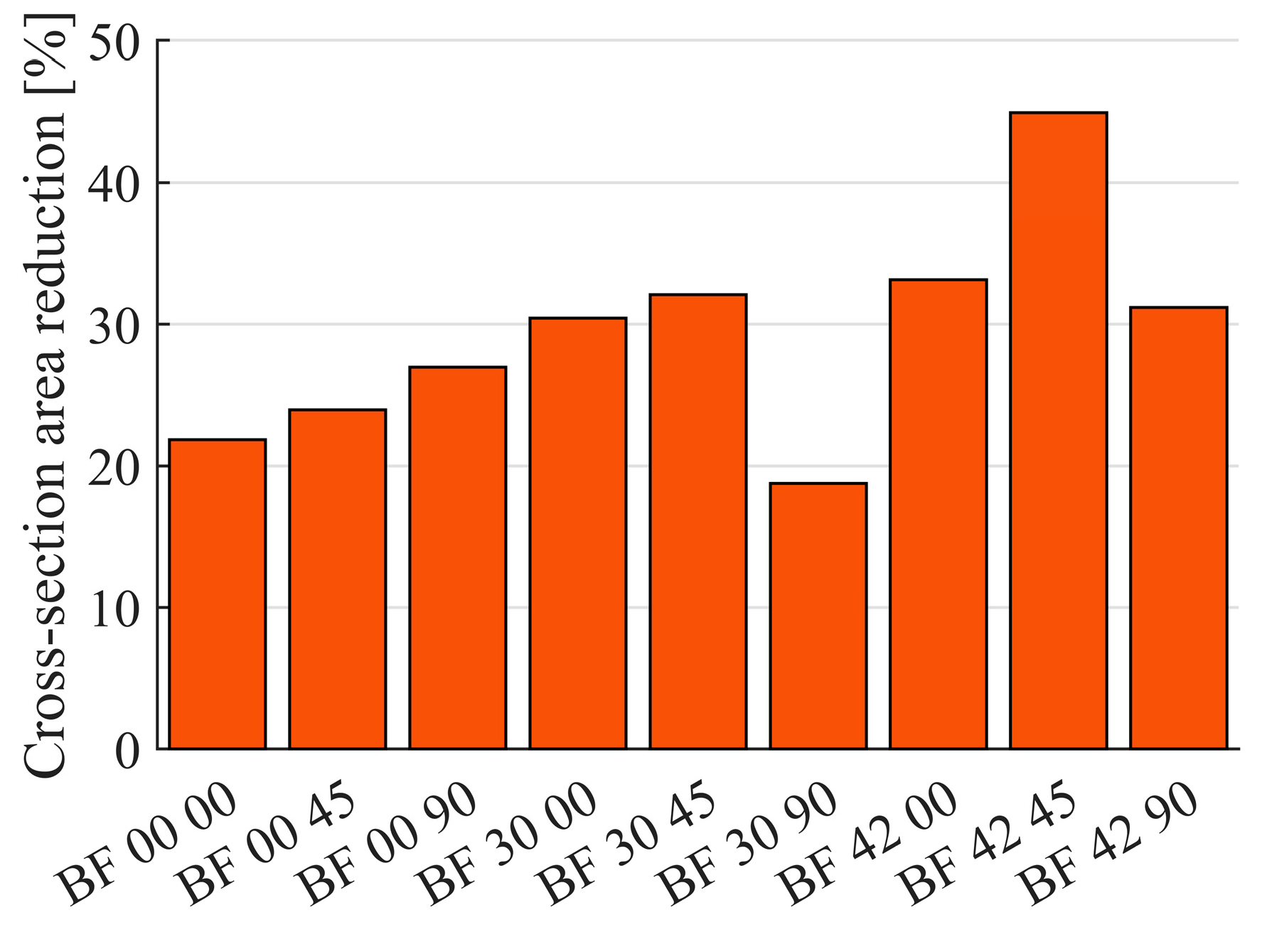 Applsci 10 02280 g013