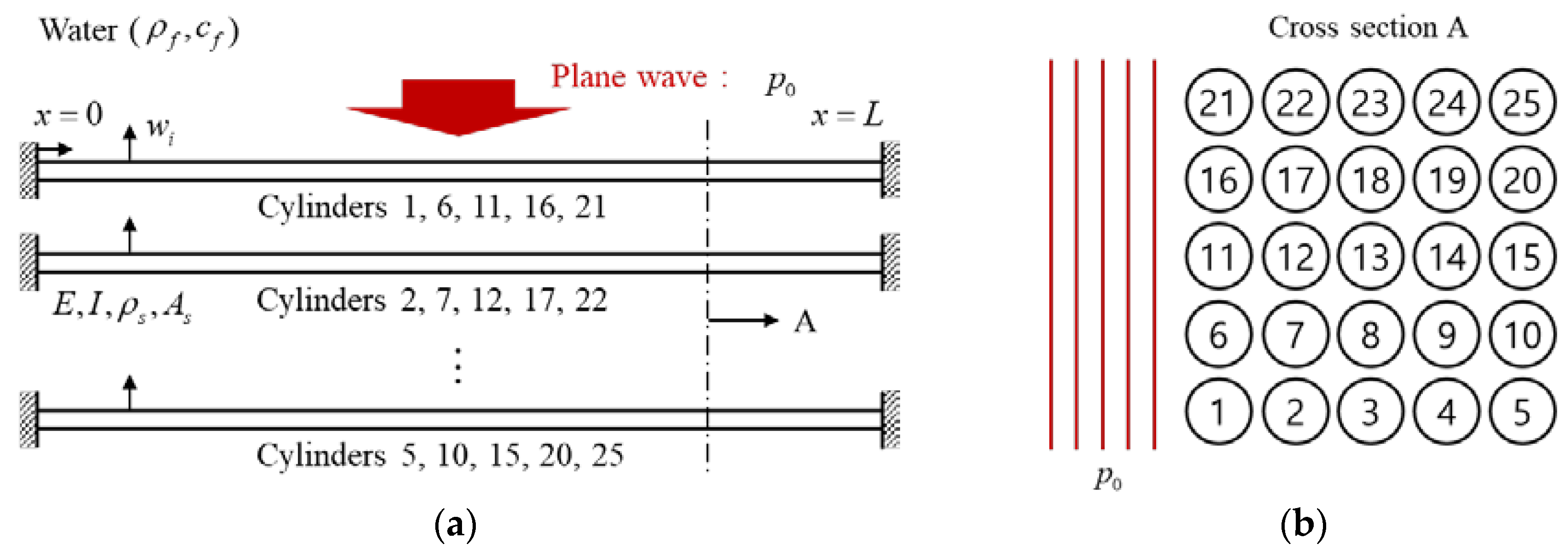 Applsci 10 02282 g002 Applsci 10 02282 g002