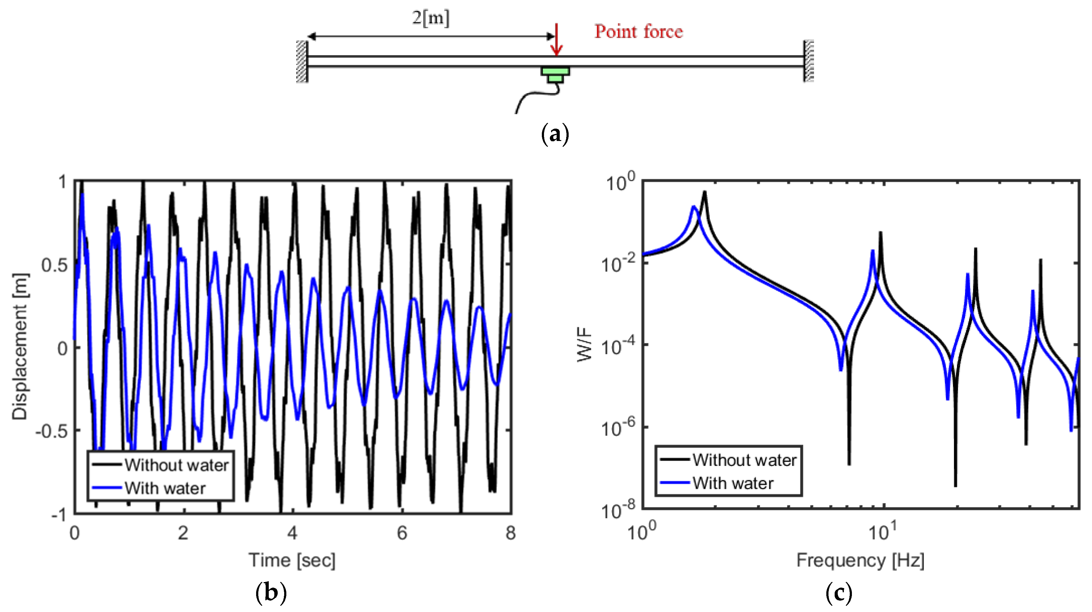 Applsci 10 02282 g008 Applsci 10 02282 g008