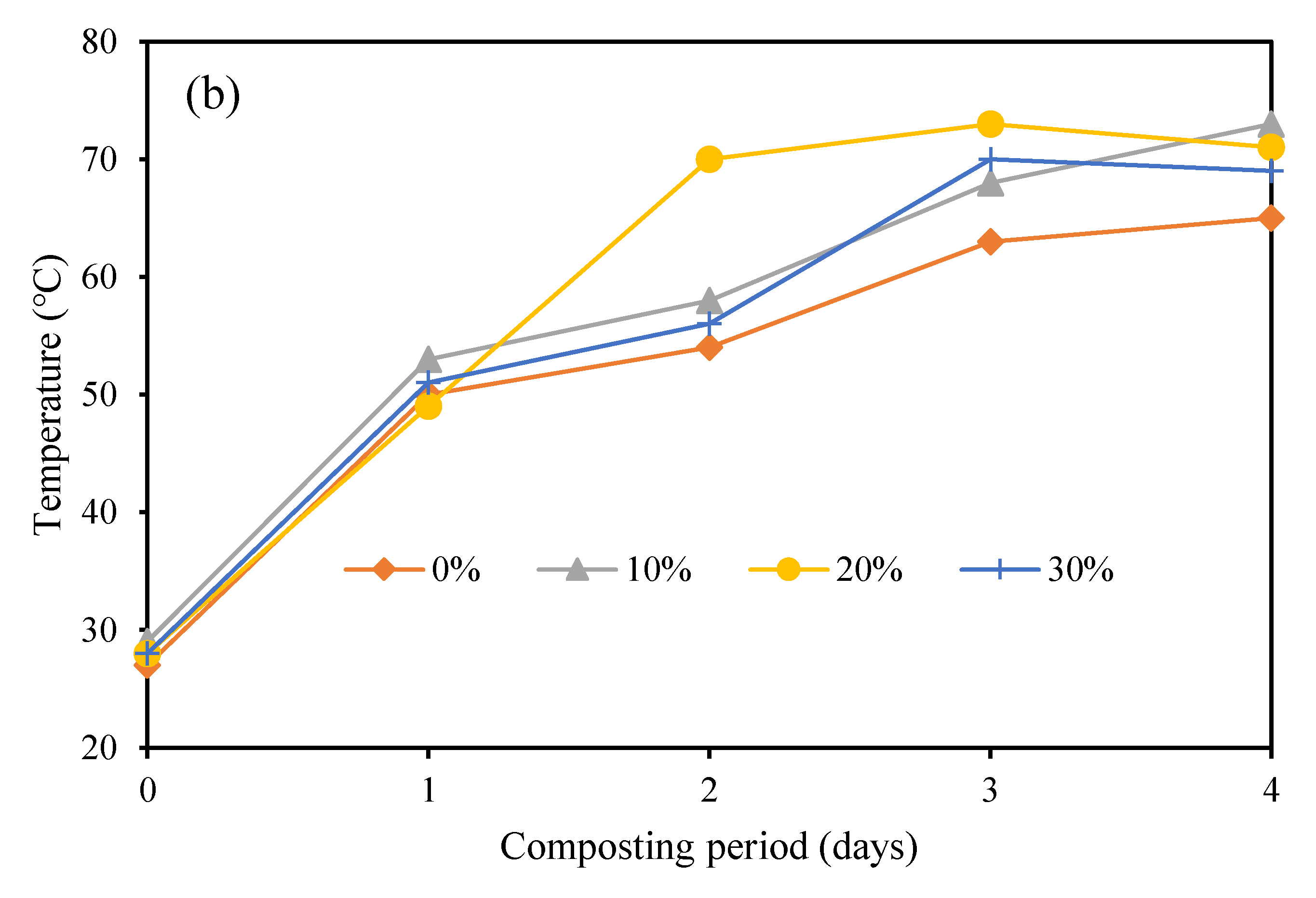 Applsci 10 02284 g001b