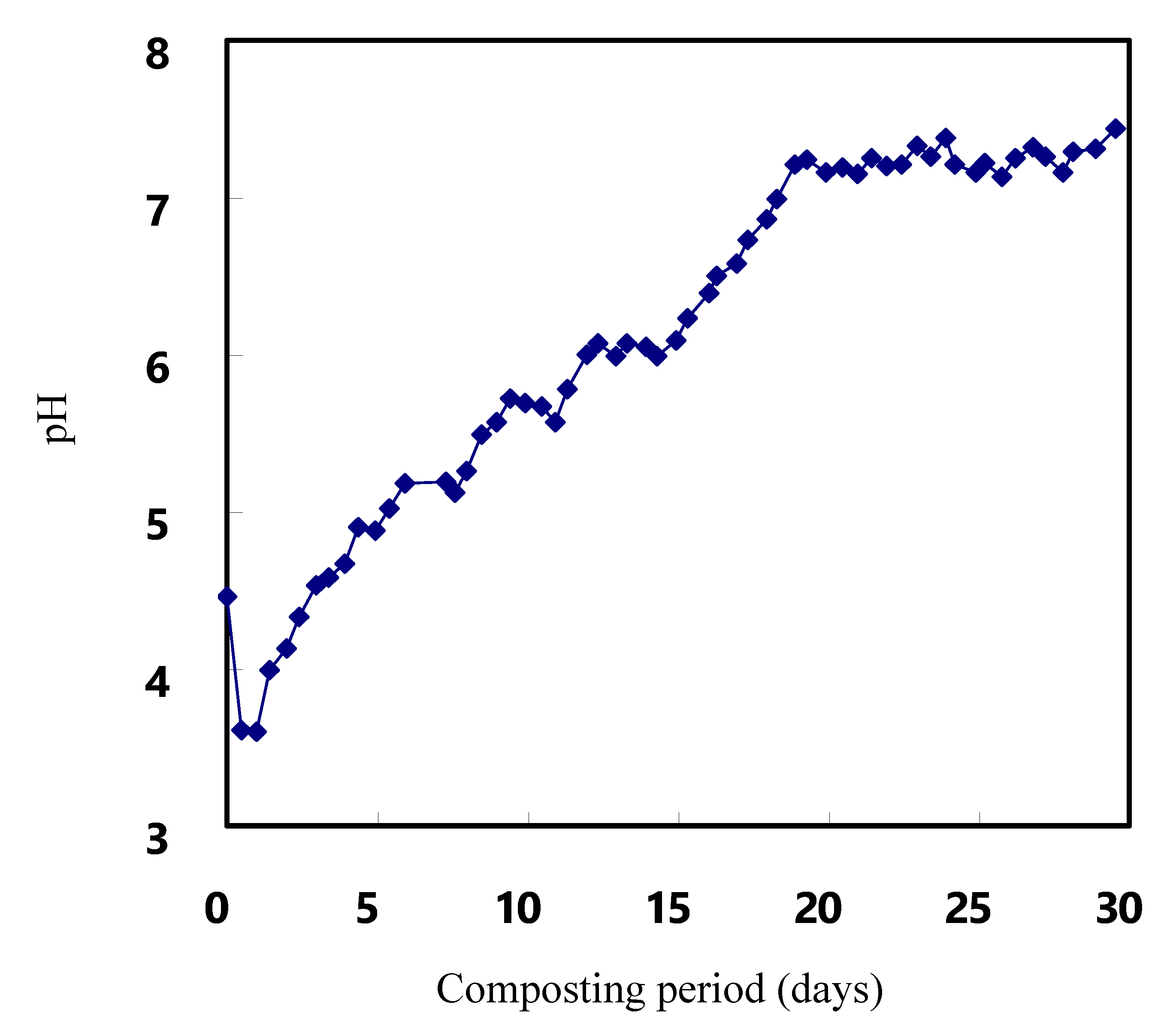 Applsci 10 02284 g004