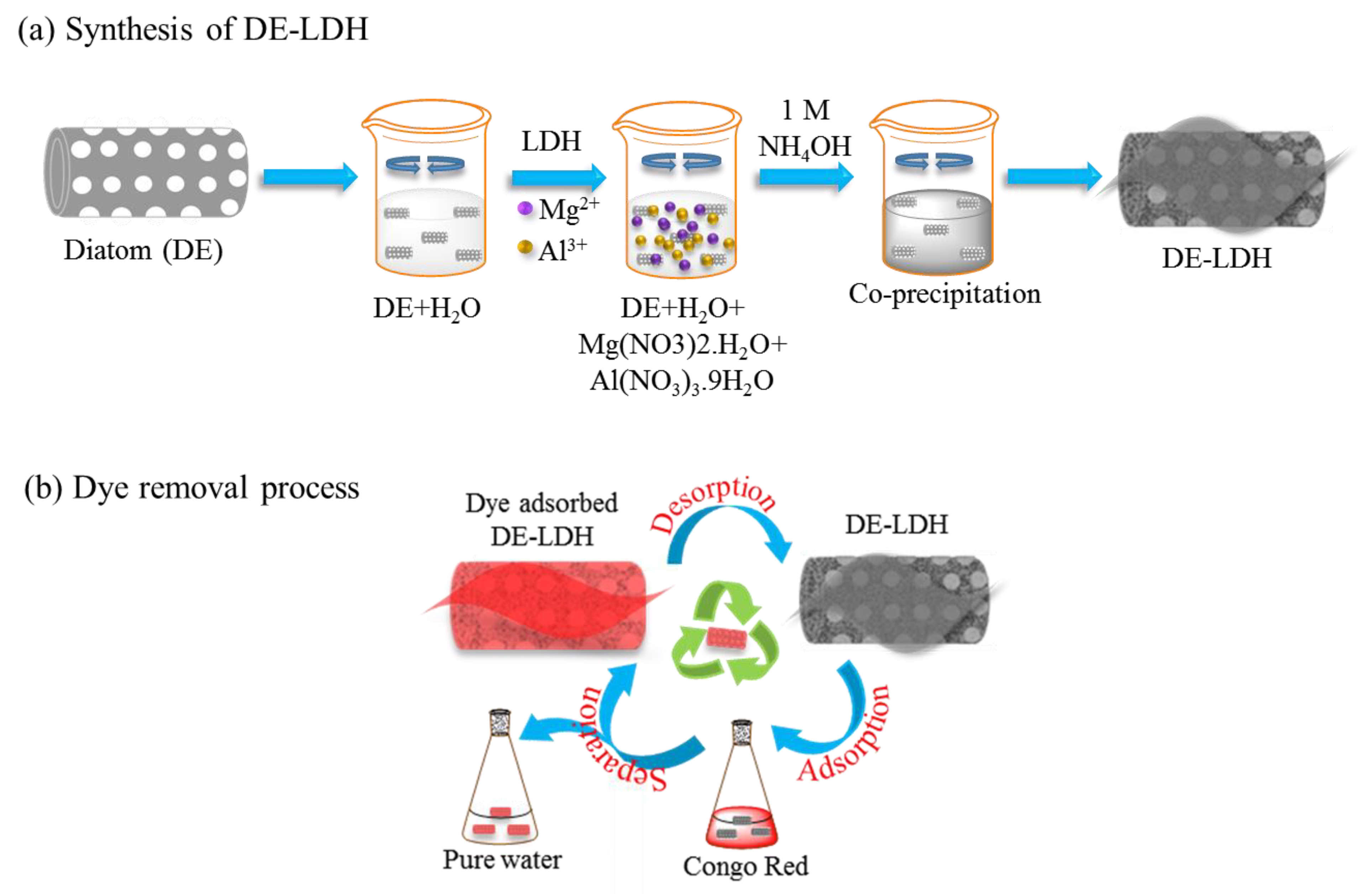 Applsci 10 02285 g001 Applsci 10 02285 g001