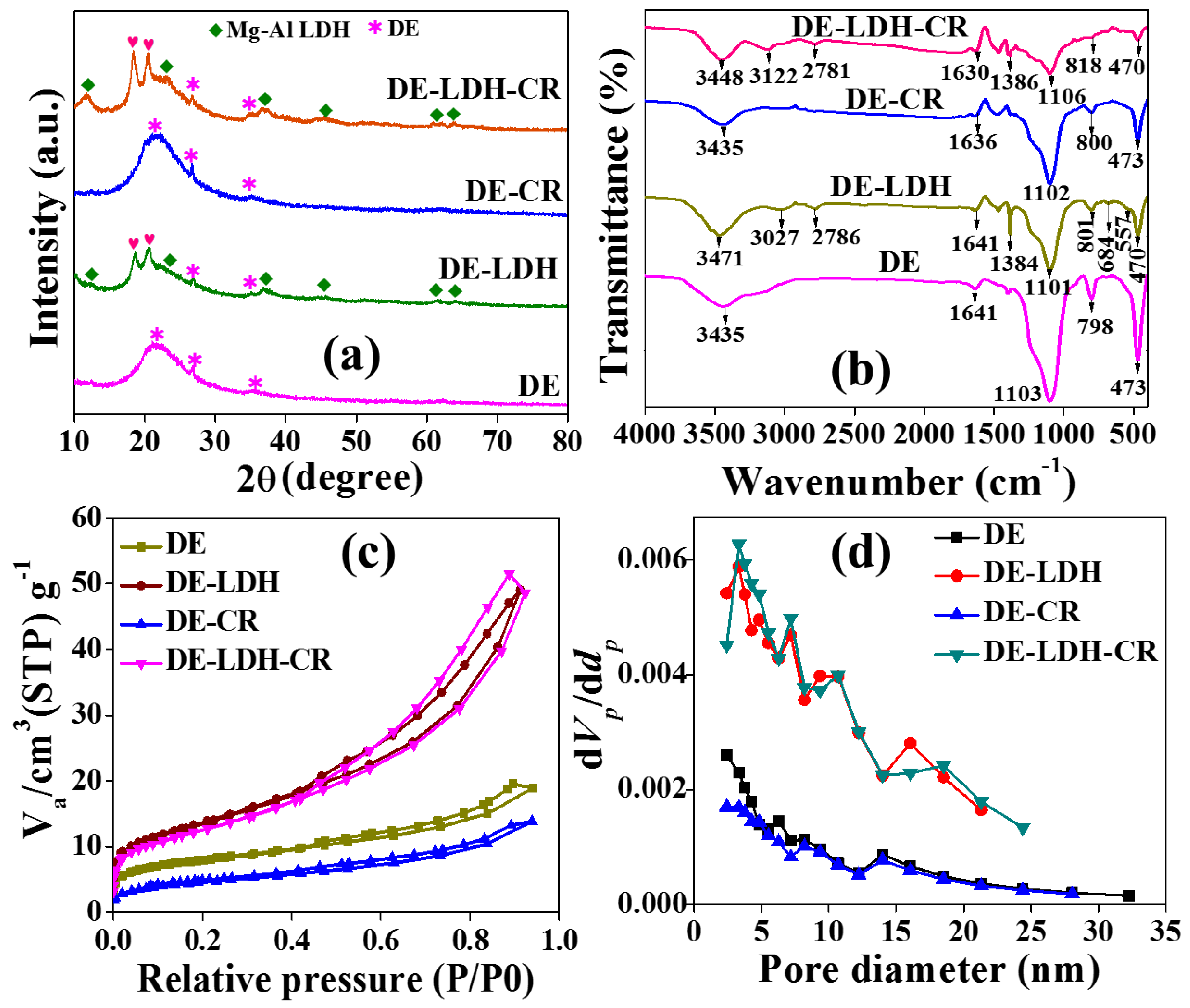 Applsci 10 02285 g003 Applsci 10 02285 g003