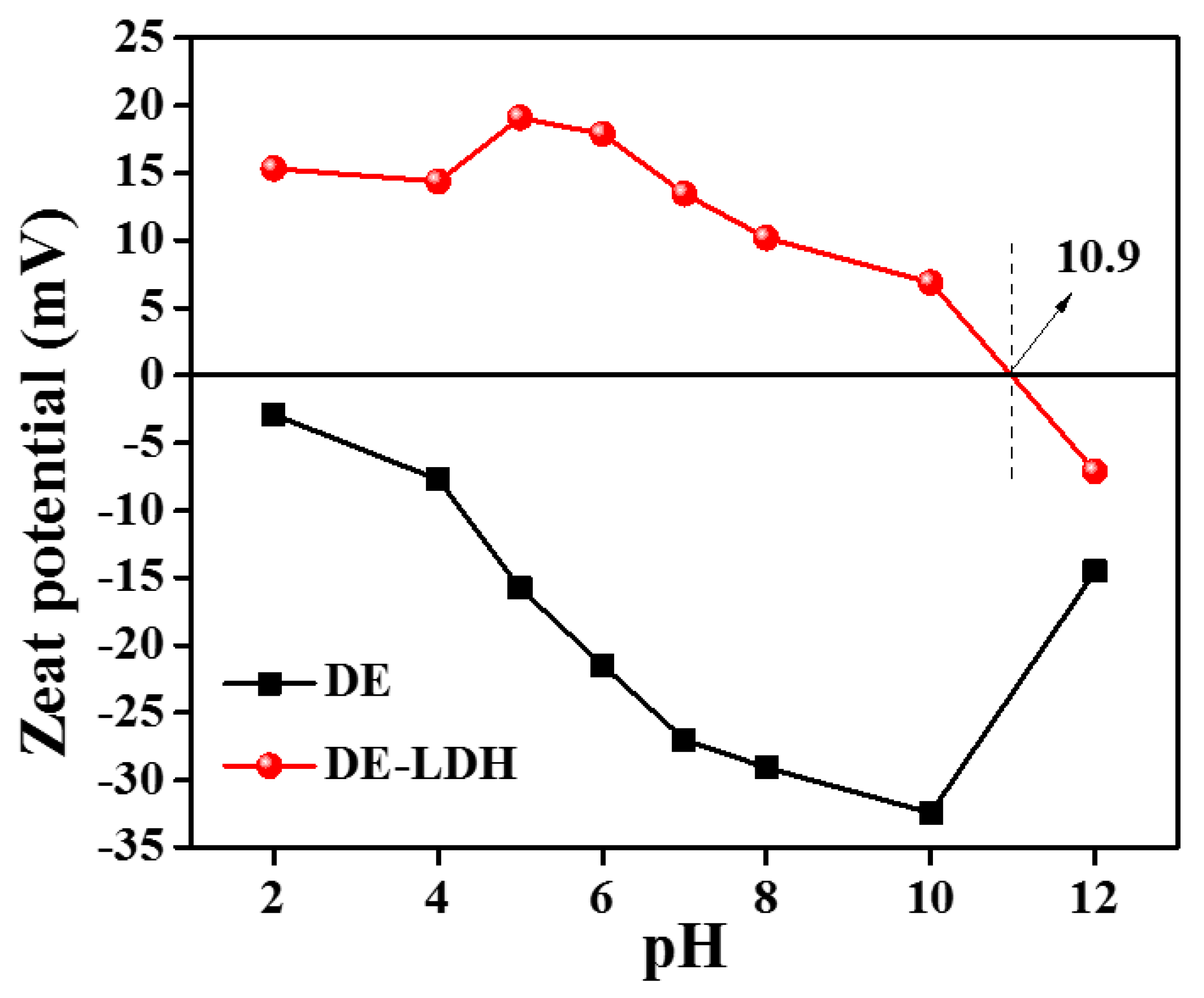 Applsci 10 02285 g004 Applsci 10 02285 g004