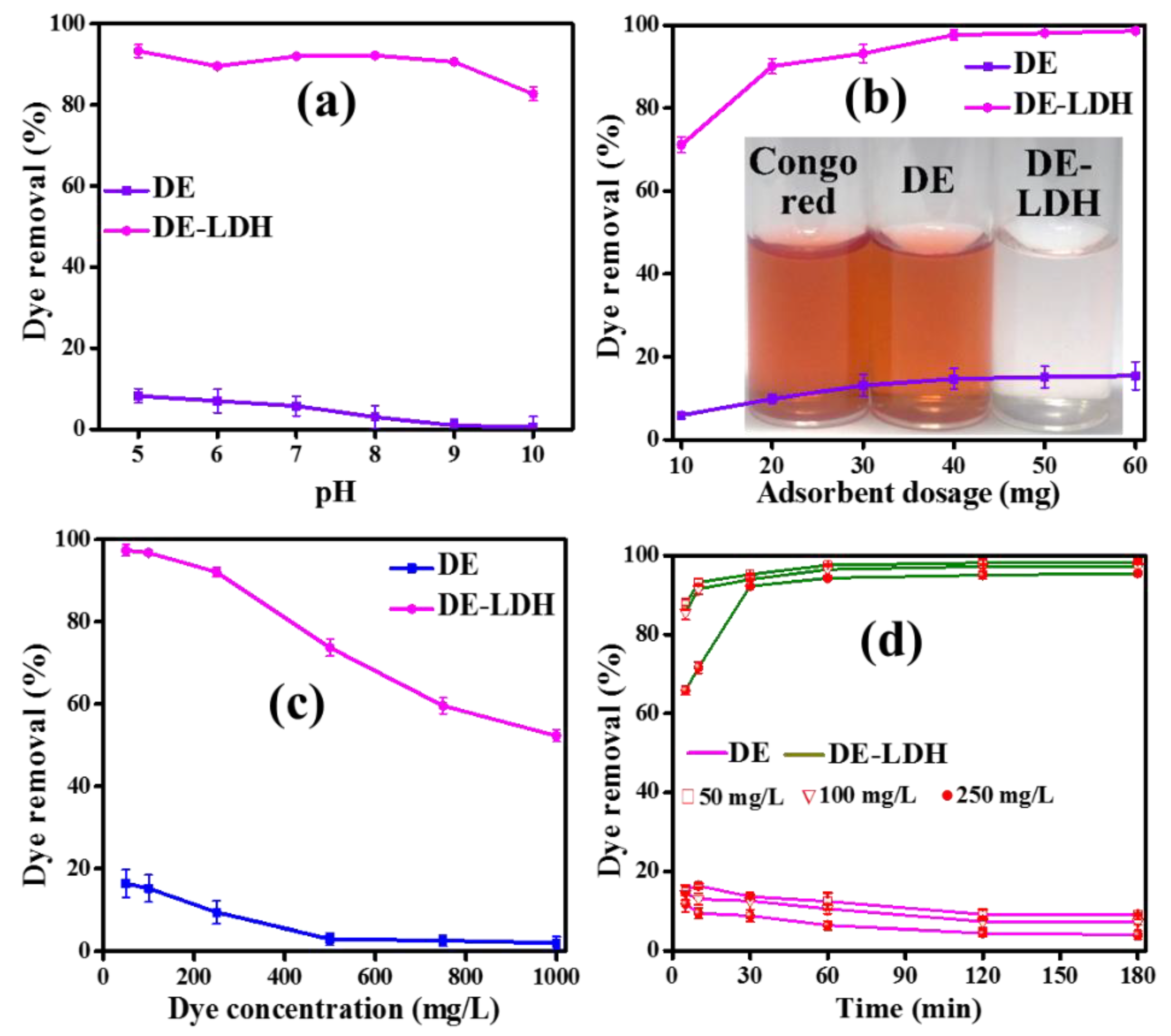 Applsci 10 02285 g005 Applsci 10 02285 g005