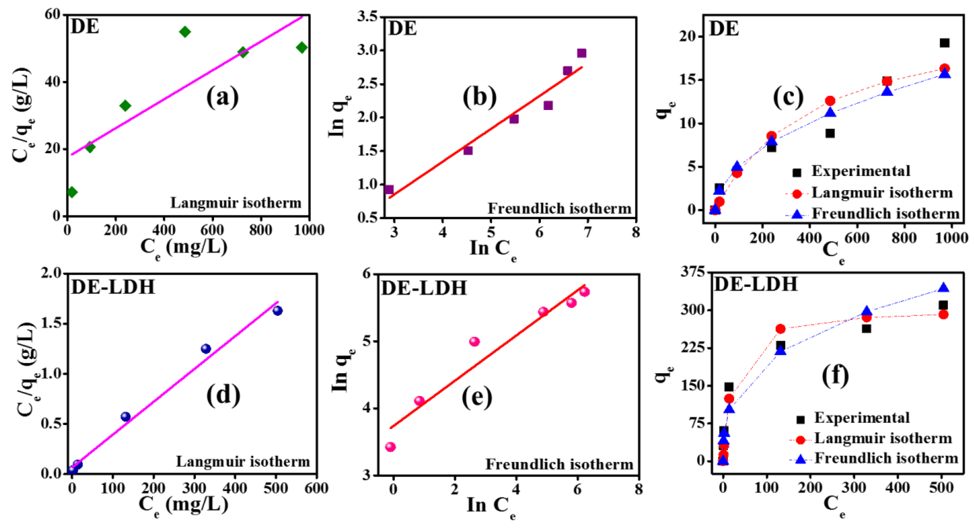 Applsci 10 02285 g007 Applsci 10 02285 g007