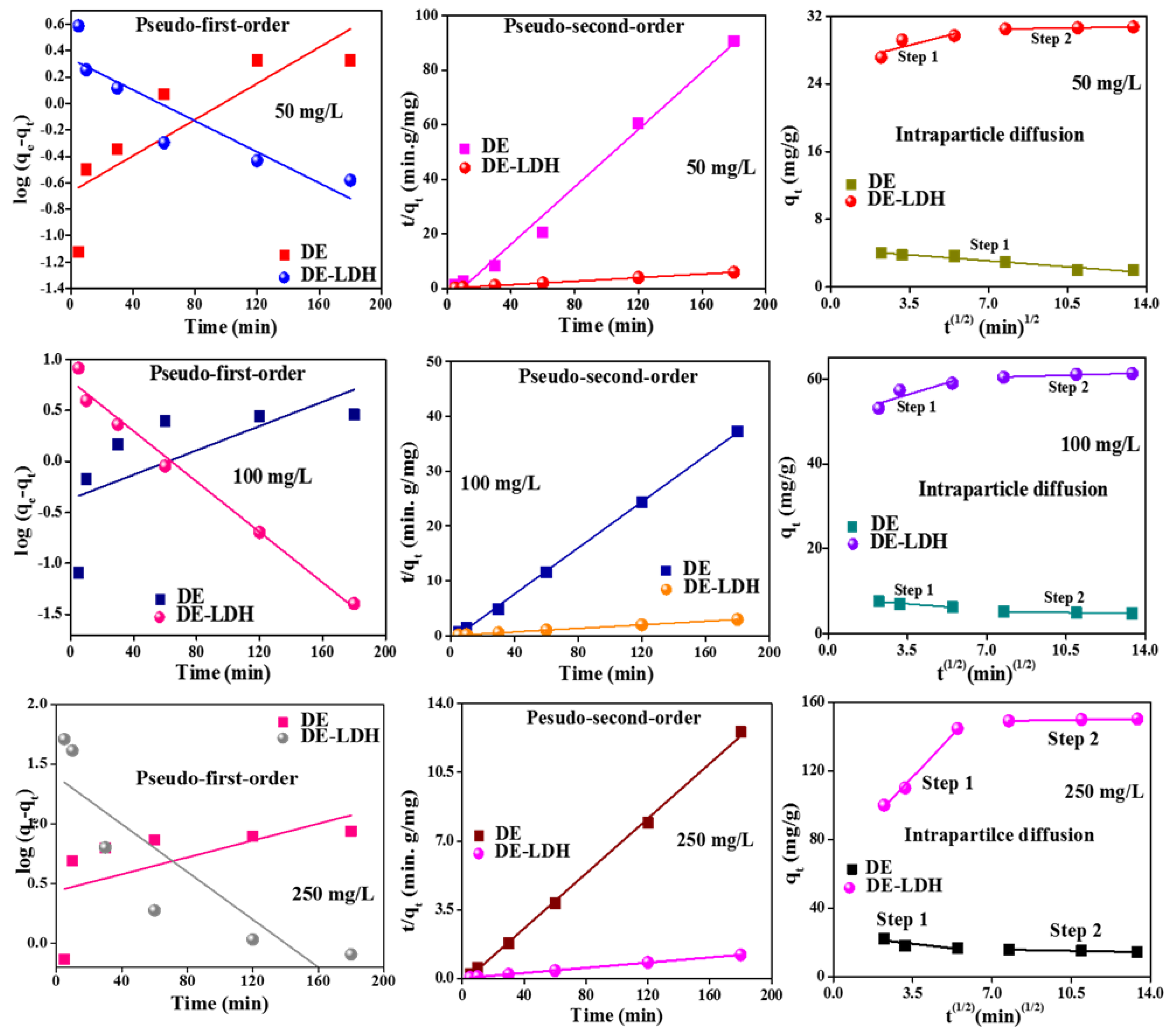 Applsci 10 02285 g008 Applsci 10 02285 g008