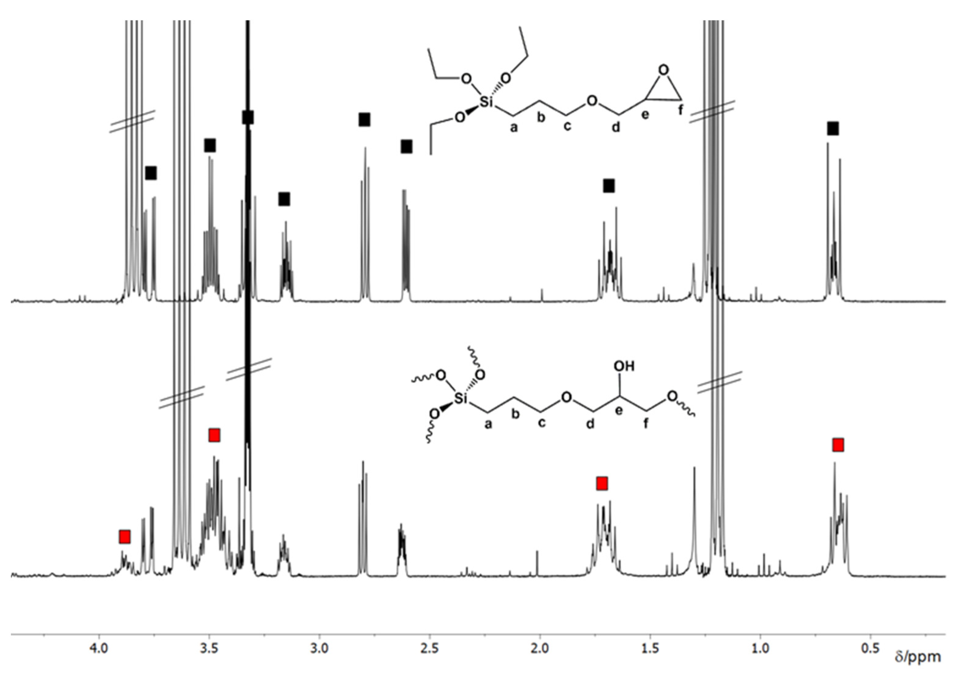 Applsci 10 02287 g001