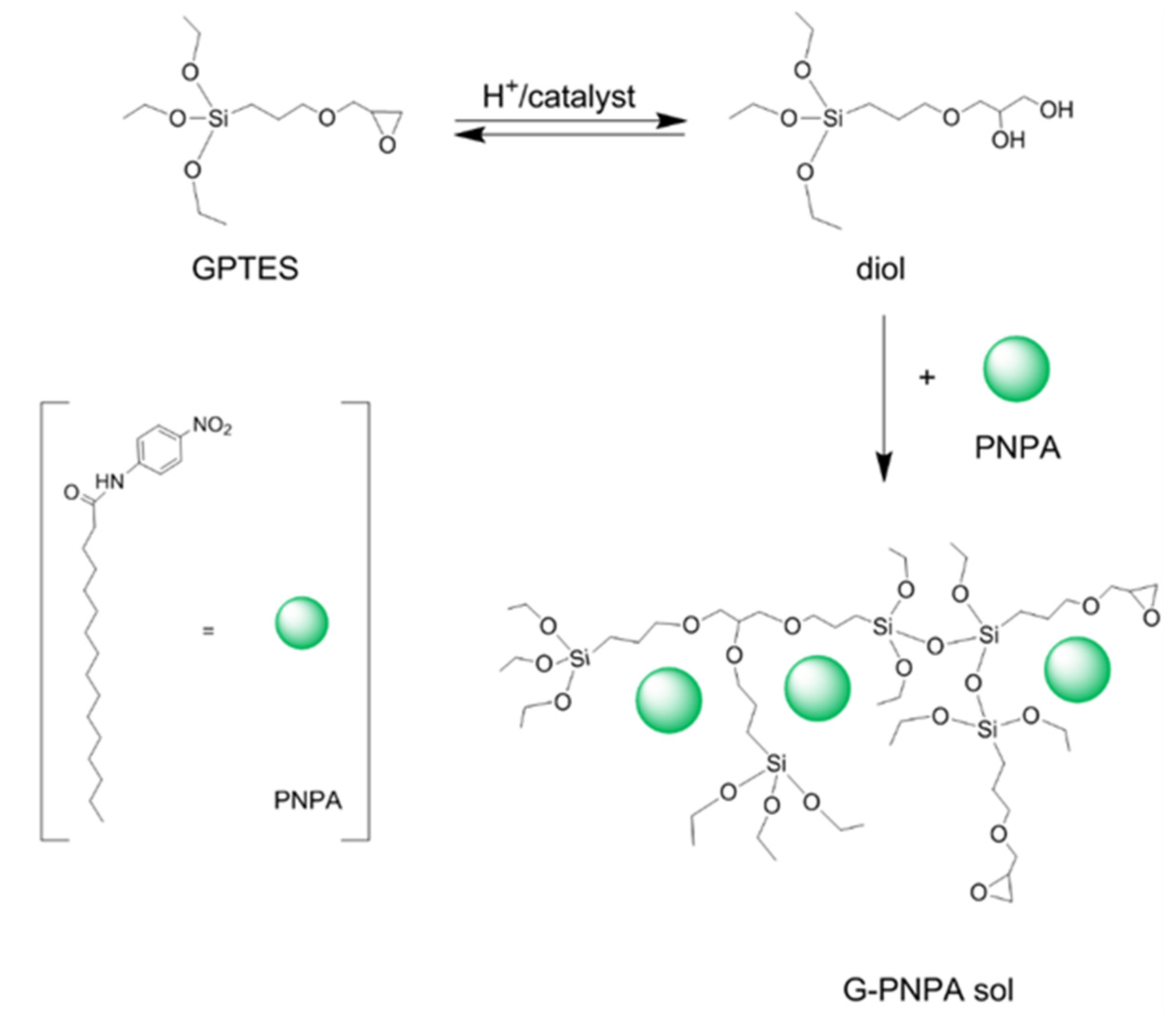 Applsci 10 02287 sch001