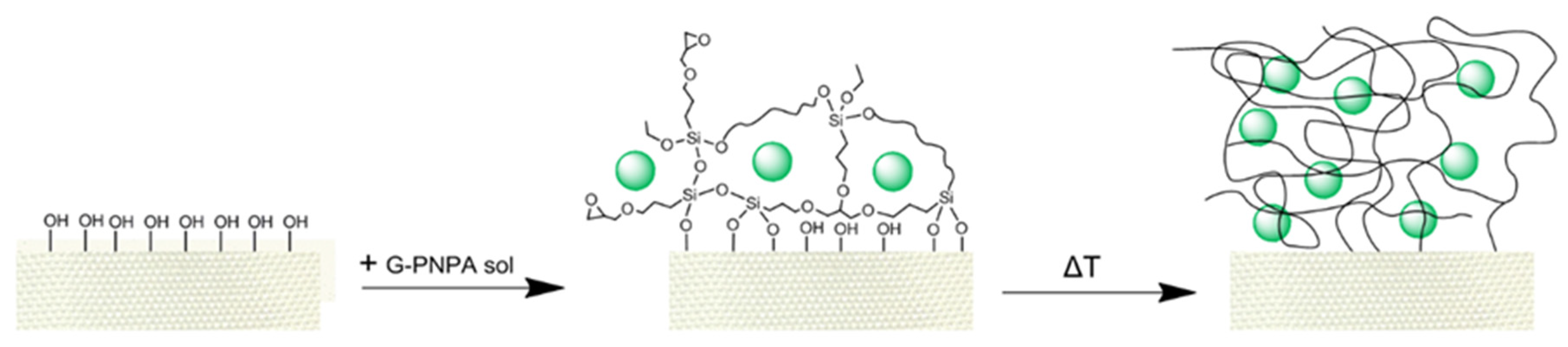 Applsci 10 02287 sch002