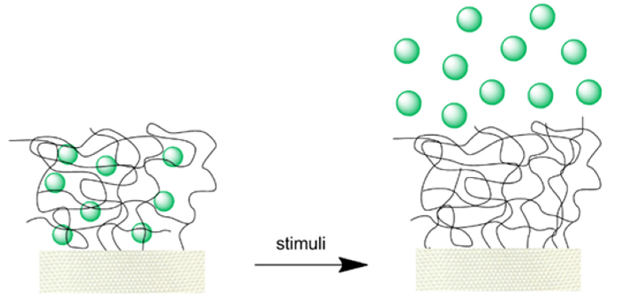 Applsci 10 02287 sch003
