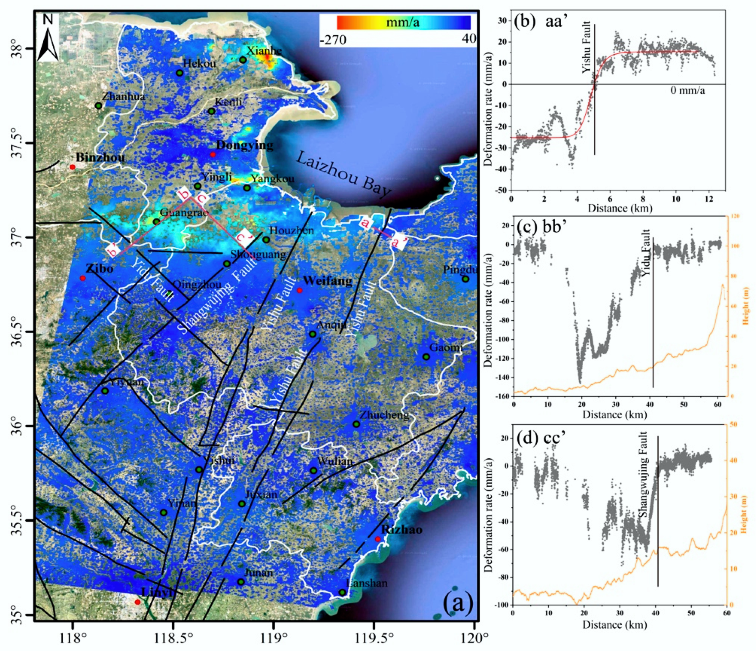 Applsci 10 02294 g007