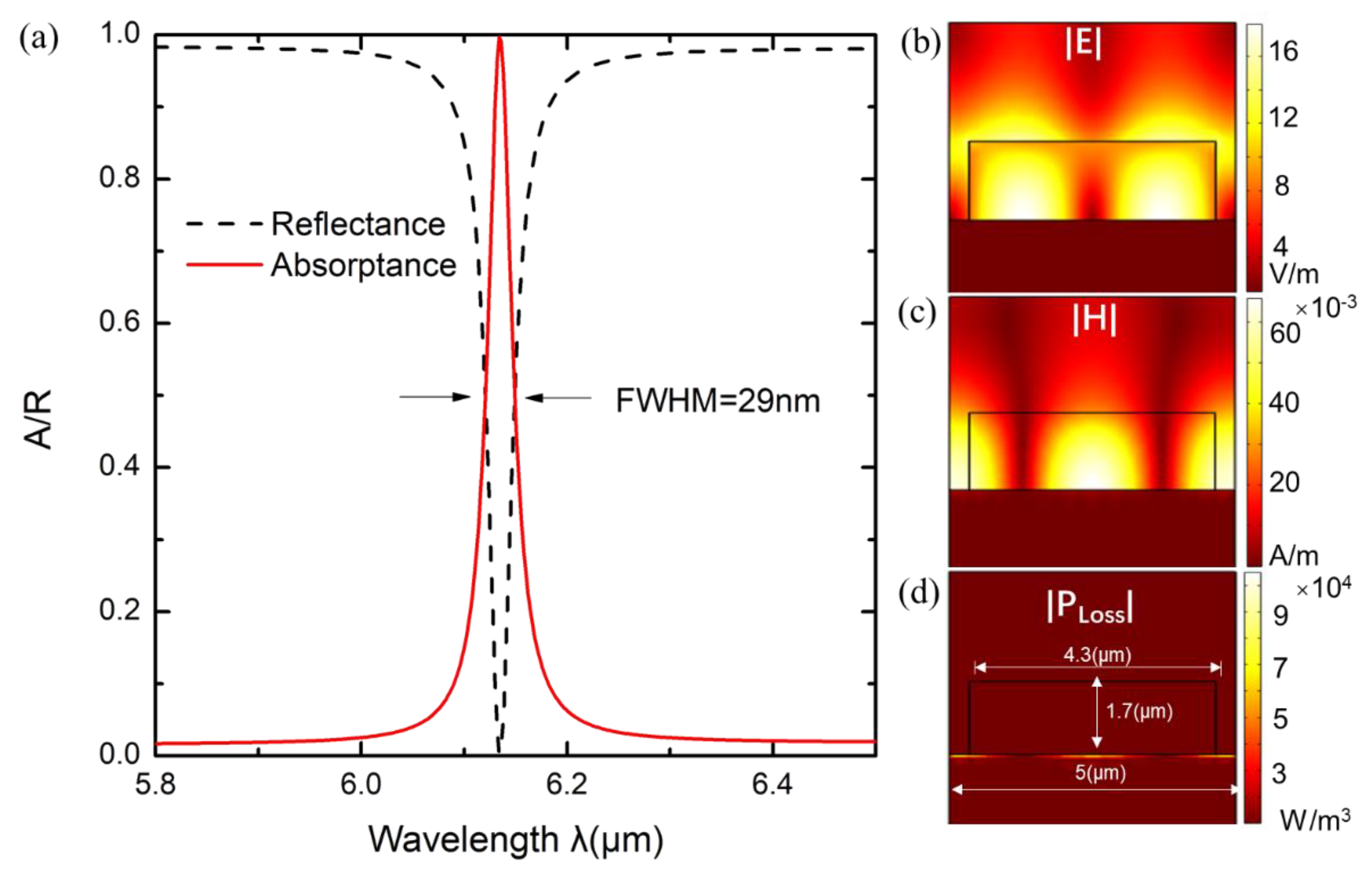 Applsci 10 02295 g002 Applsci 10 02295 g002