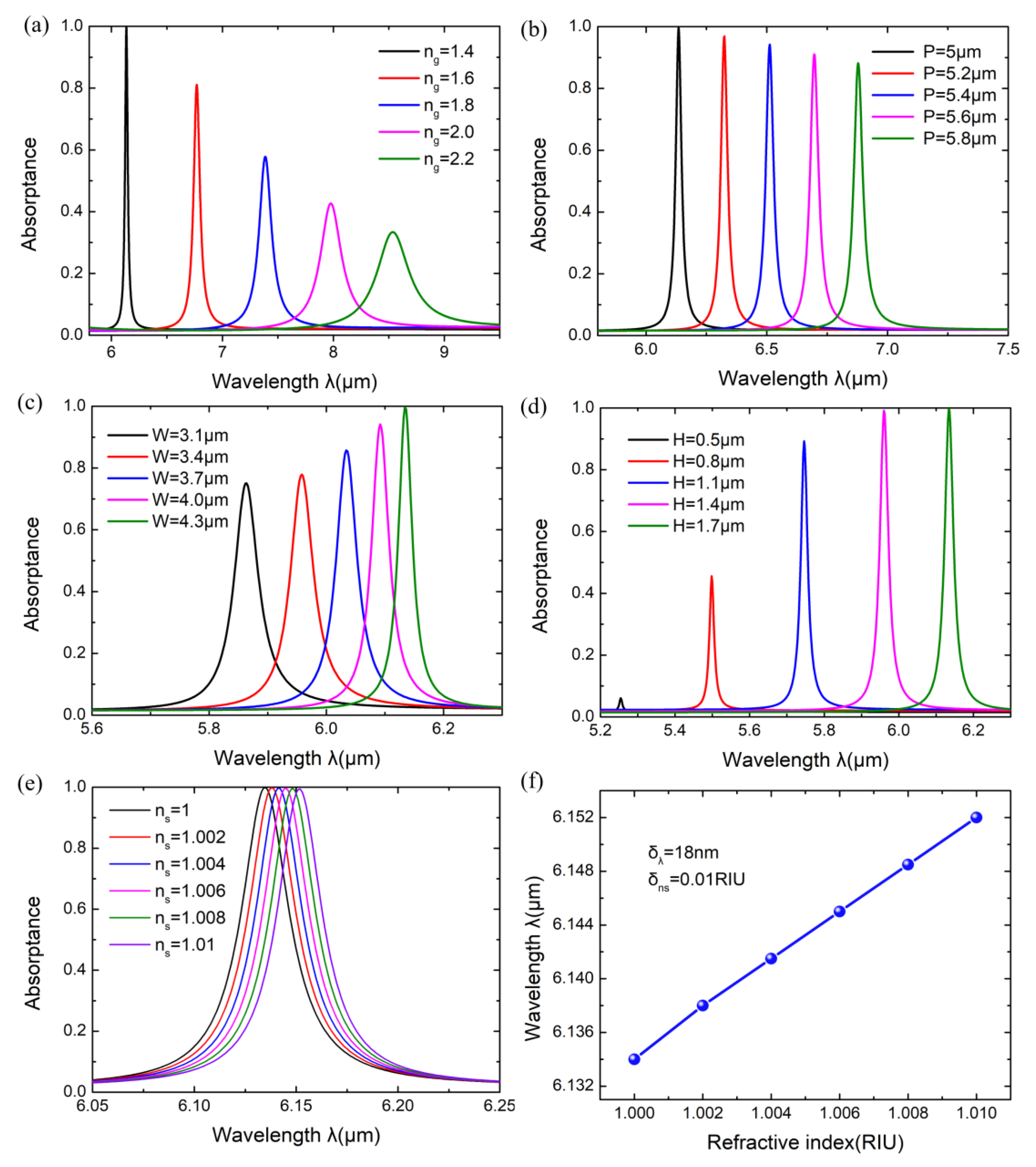 Applsci 10 02295 g003 Applsci 10 02295 g003