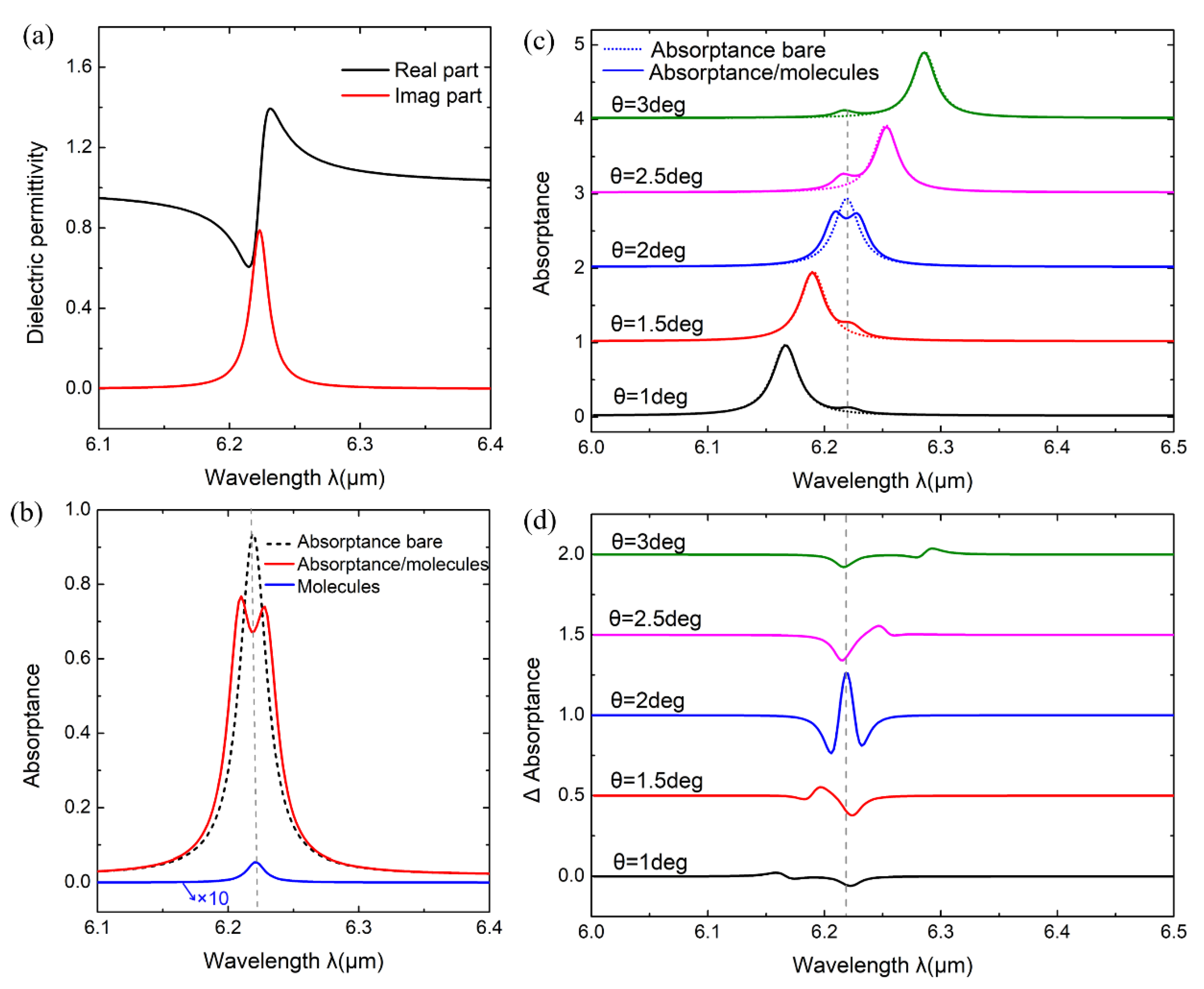 Applsci 10 02295 g005 Applsci 10 02295 g005