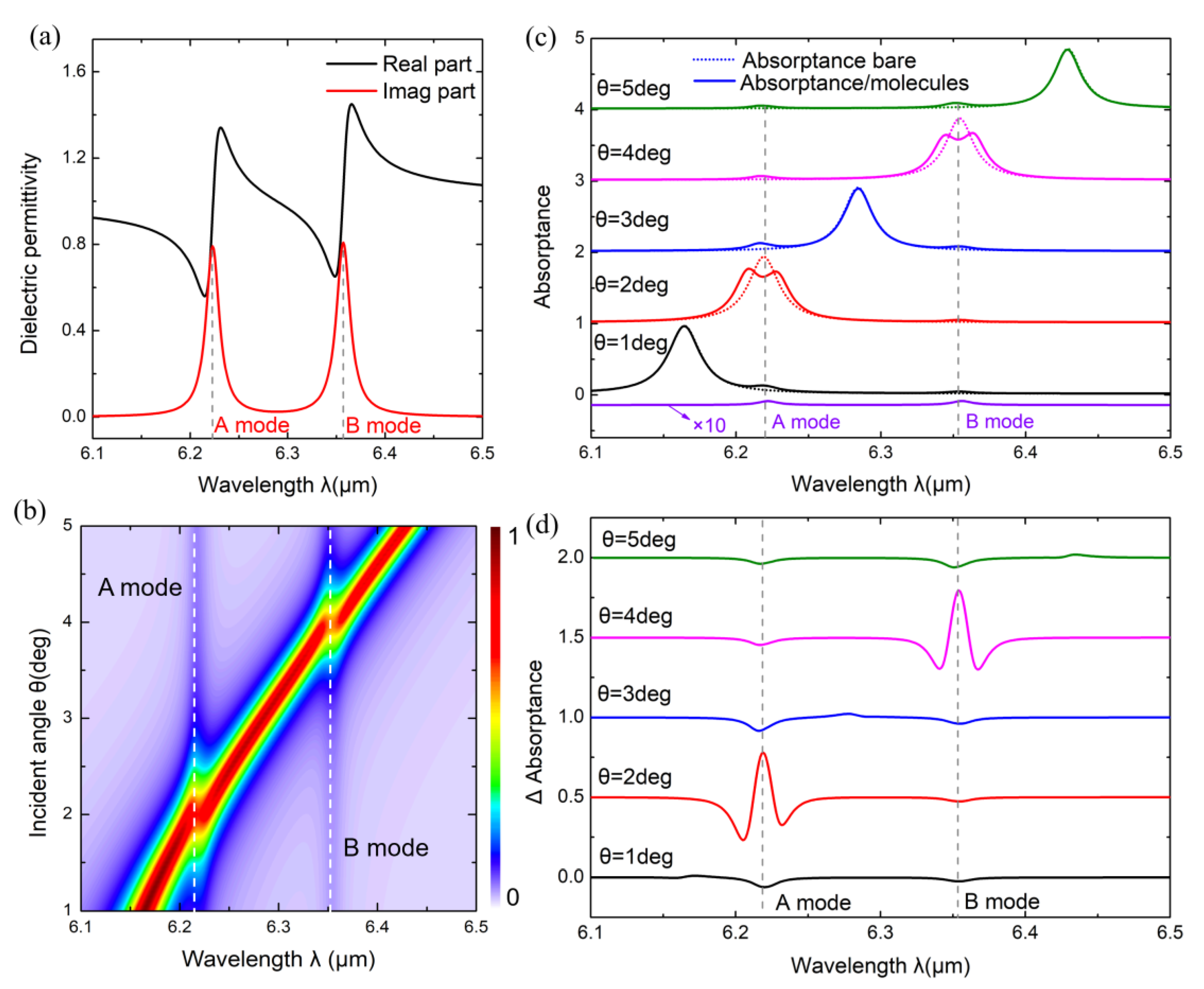 Applsci 10 02295 g006 Applsci 10 02295 g006