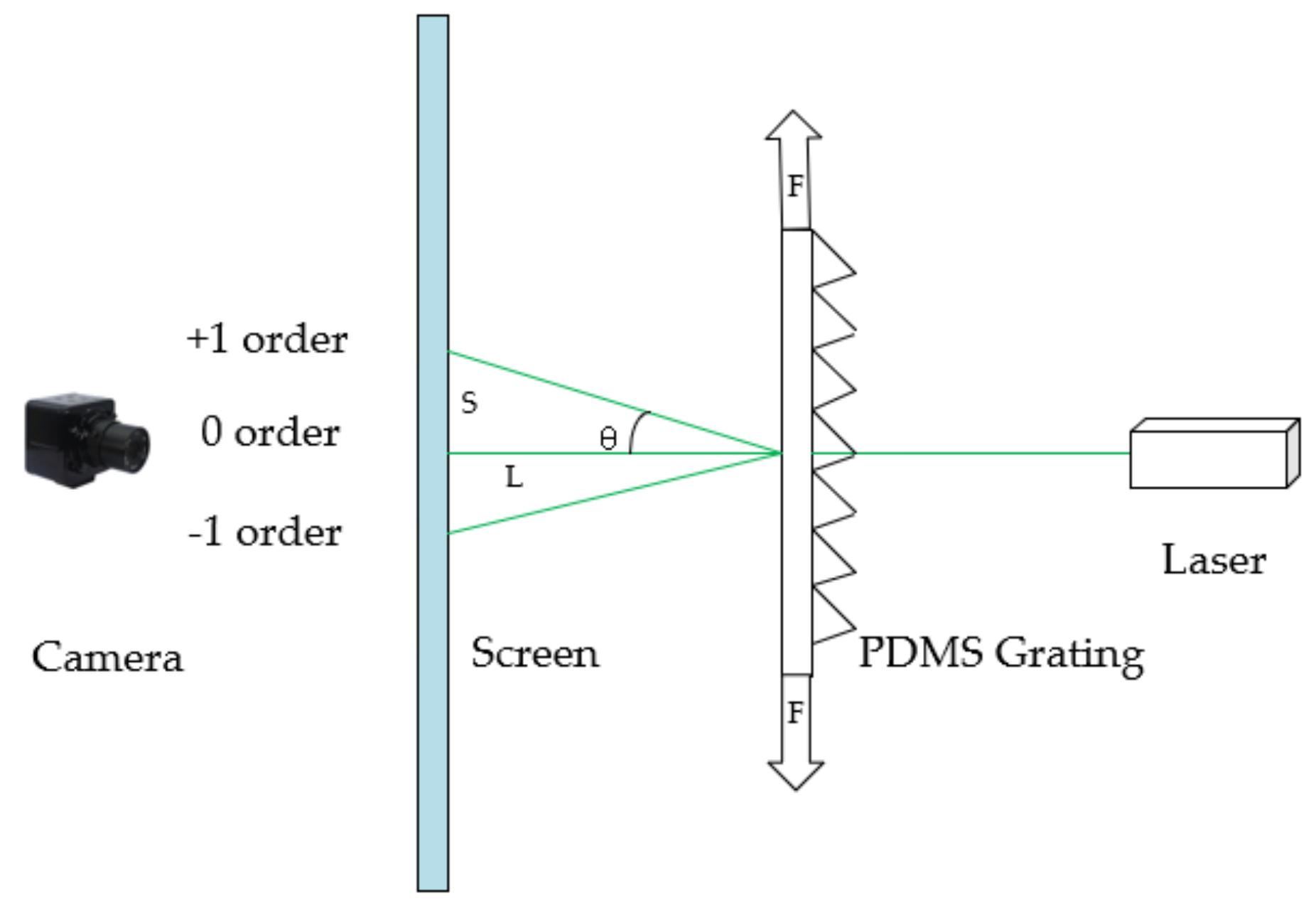 Applsci 10 02296 g004