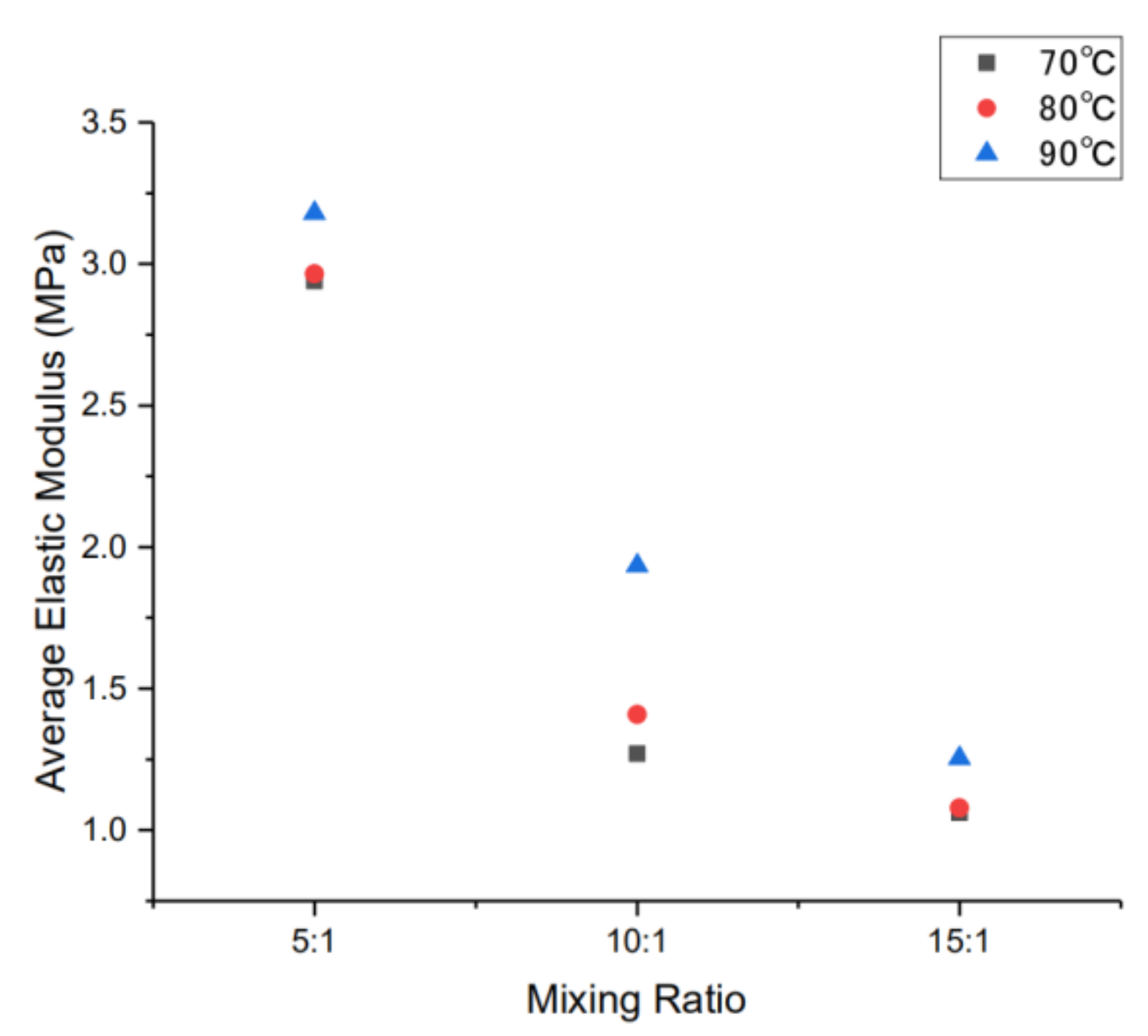 Applsci 10 02296 g007