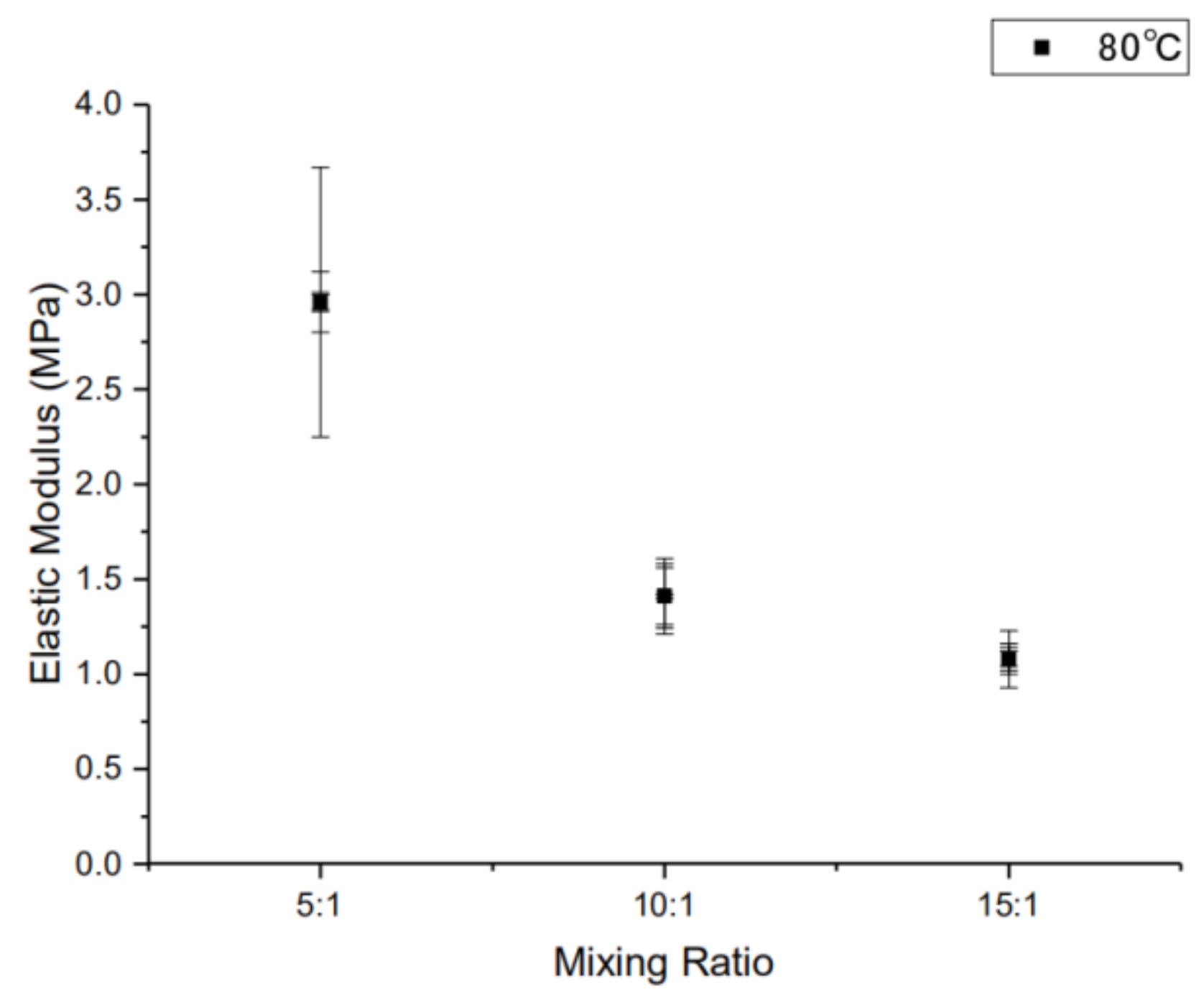 Applsci 10 02296 g008
