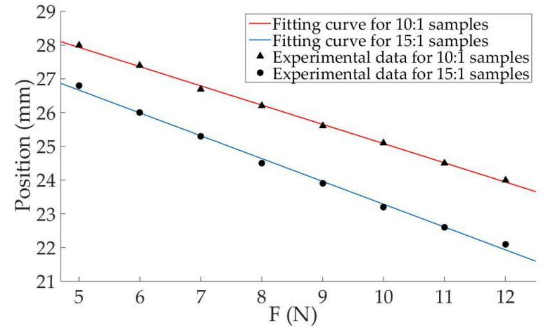 Applsci 10 02296 g010