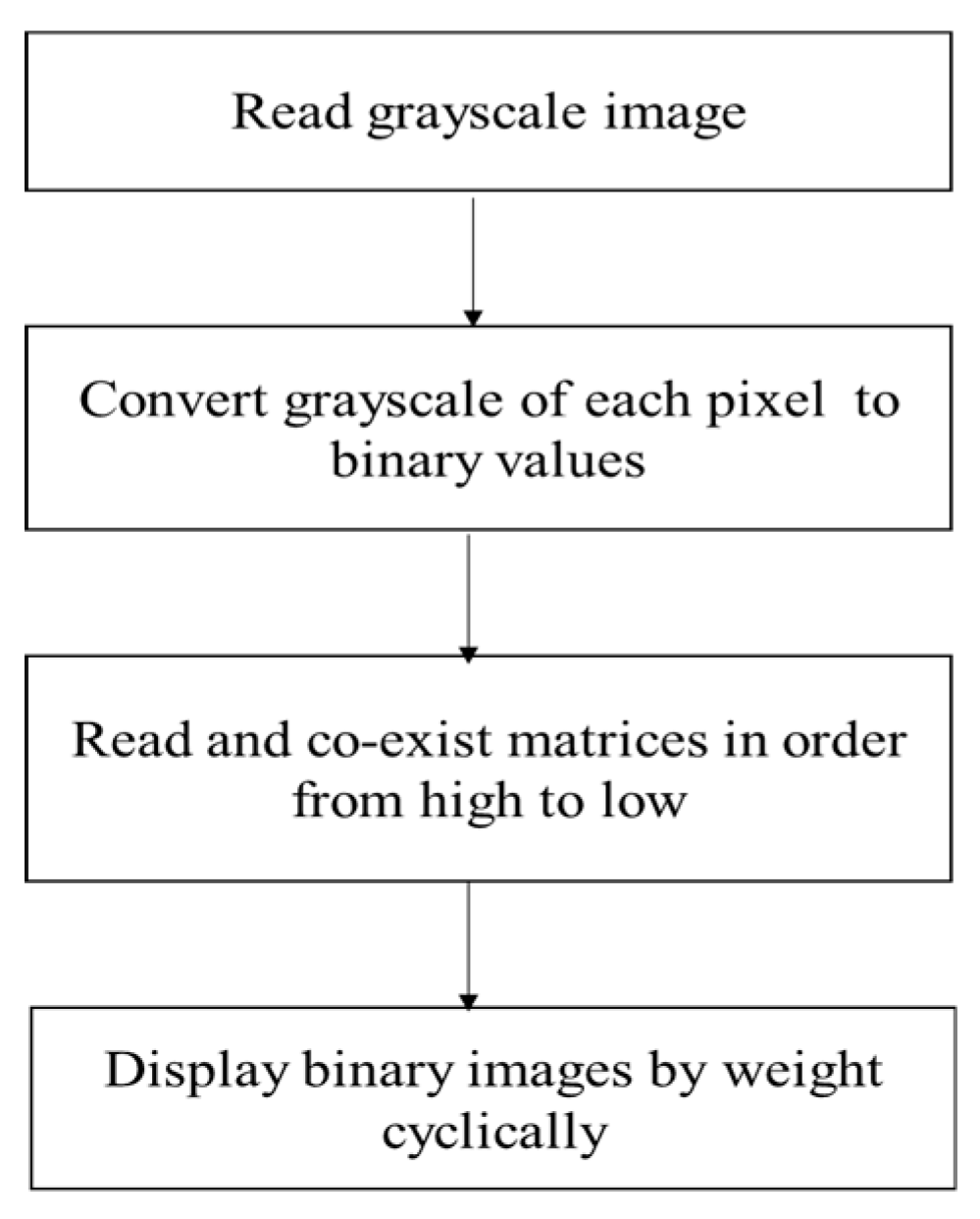Applsci 10 02297 g004 Applsci 10 02297 g004