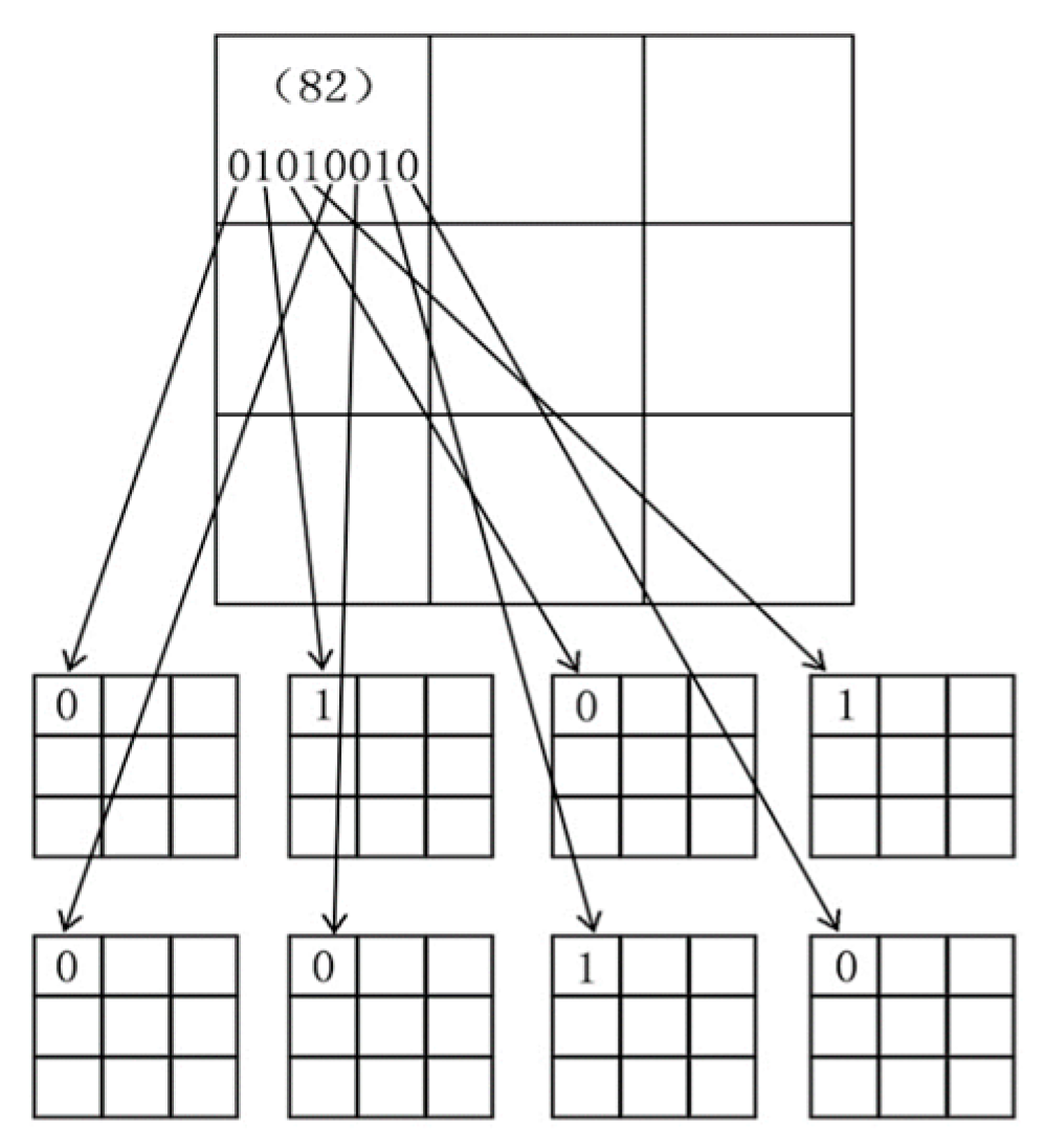 Applsci 10 02297 g005 Applsci 10 02297 g005