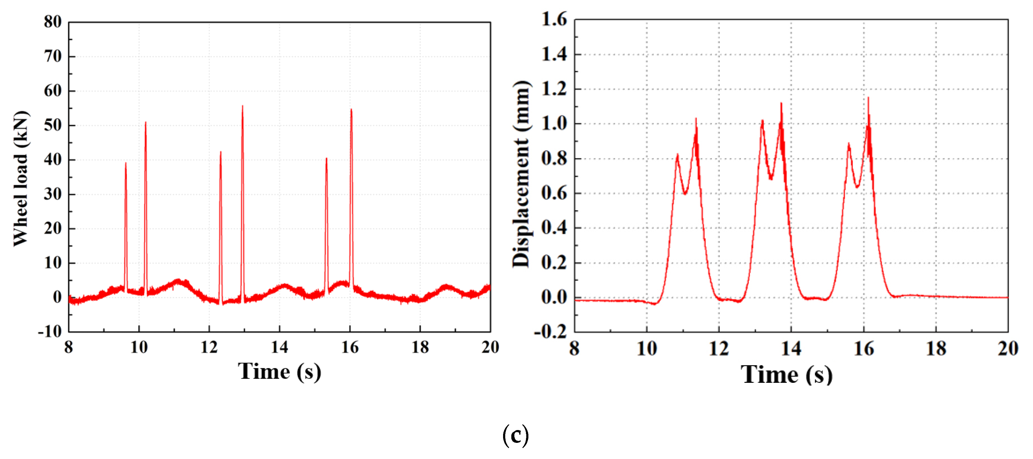 Applsci 10 02299 g004b Applsci 10 02299 g004b