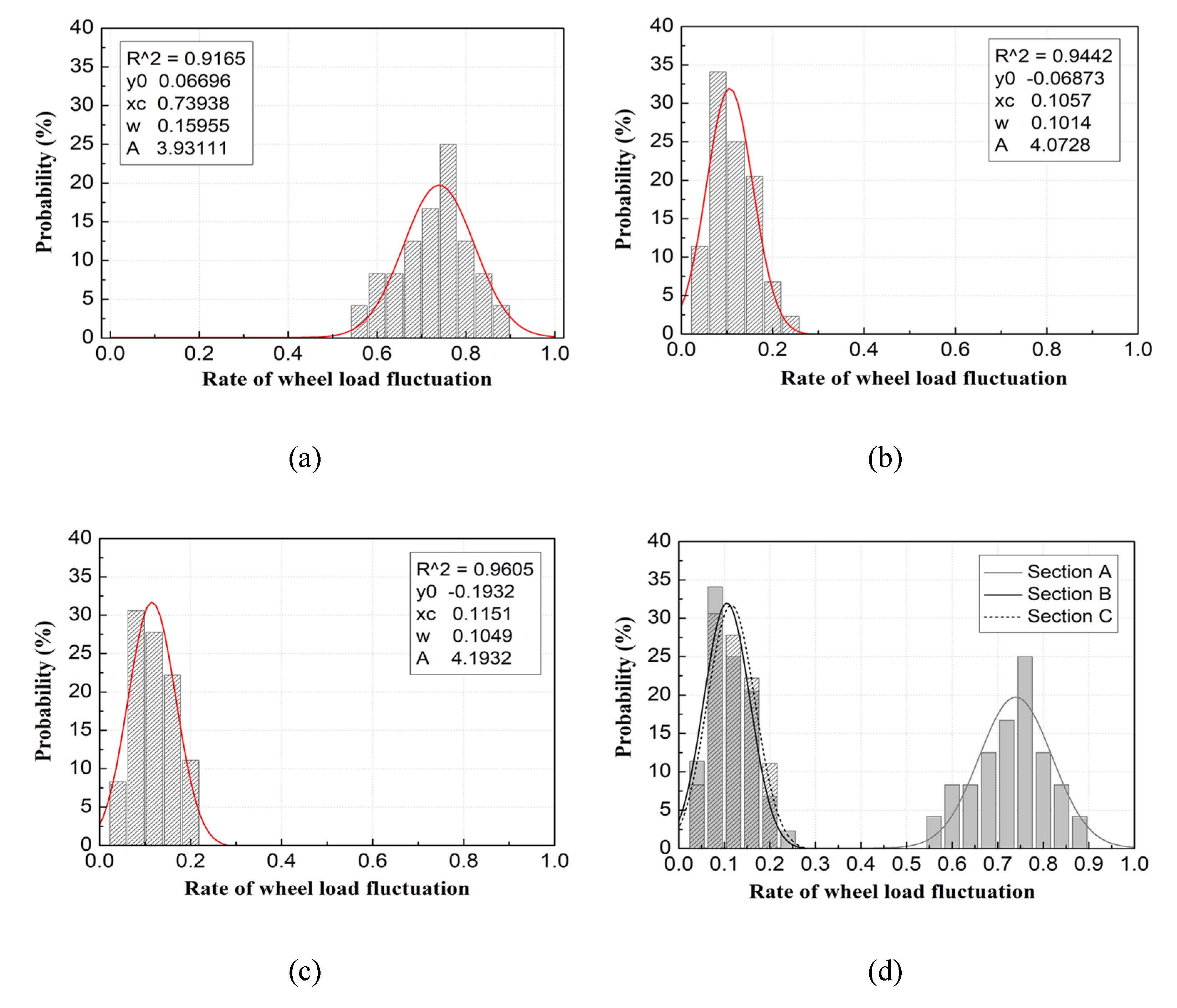 Applsci 10 02299 g006 Applsci 10 02299 g006