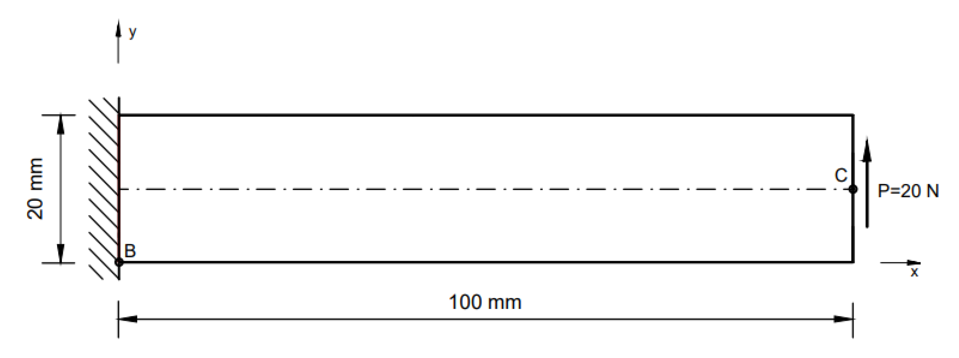 Applsci 10 02301 g003 Applsci 10 02301 g003