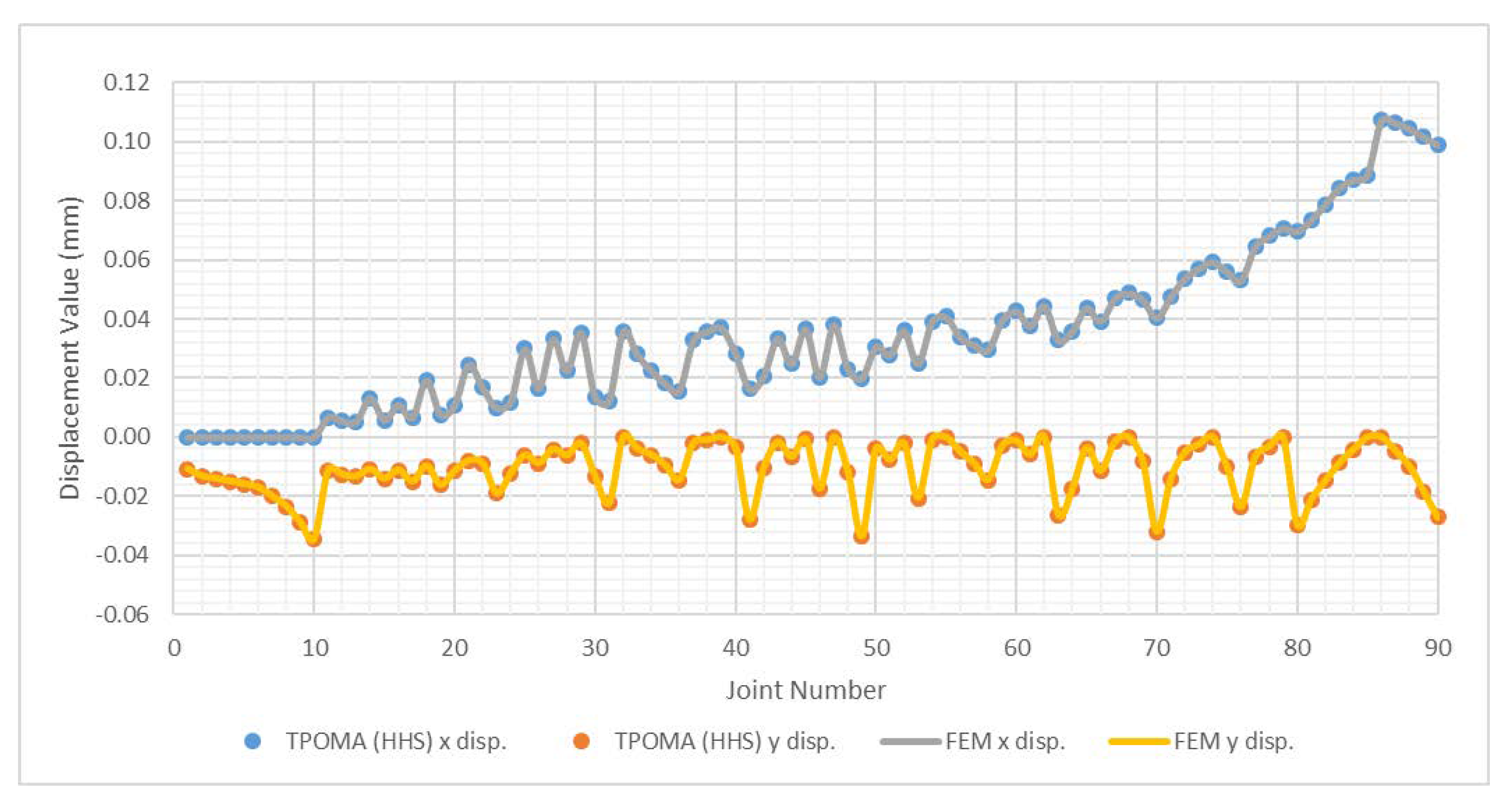 Applsci 10 02301 g008 Applsci 10 02301 g008