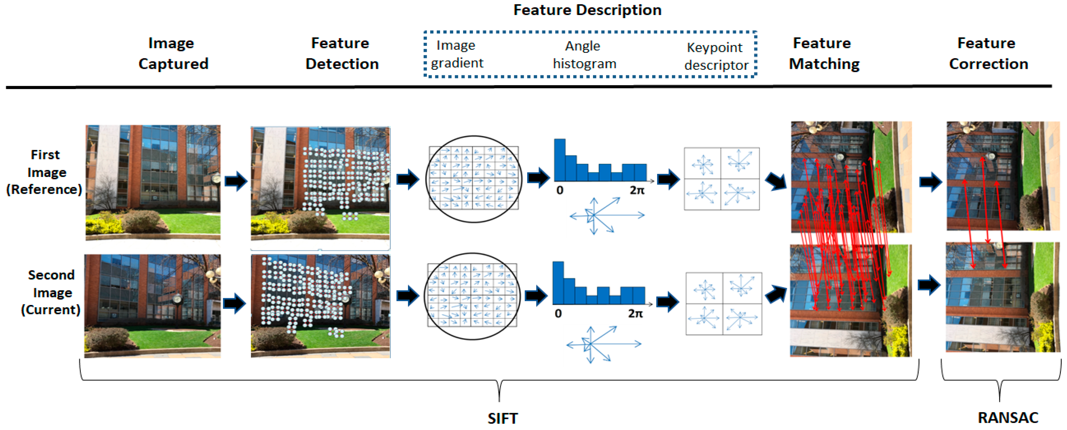 Applsci 10 02305 g001