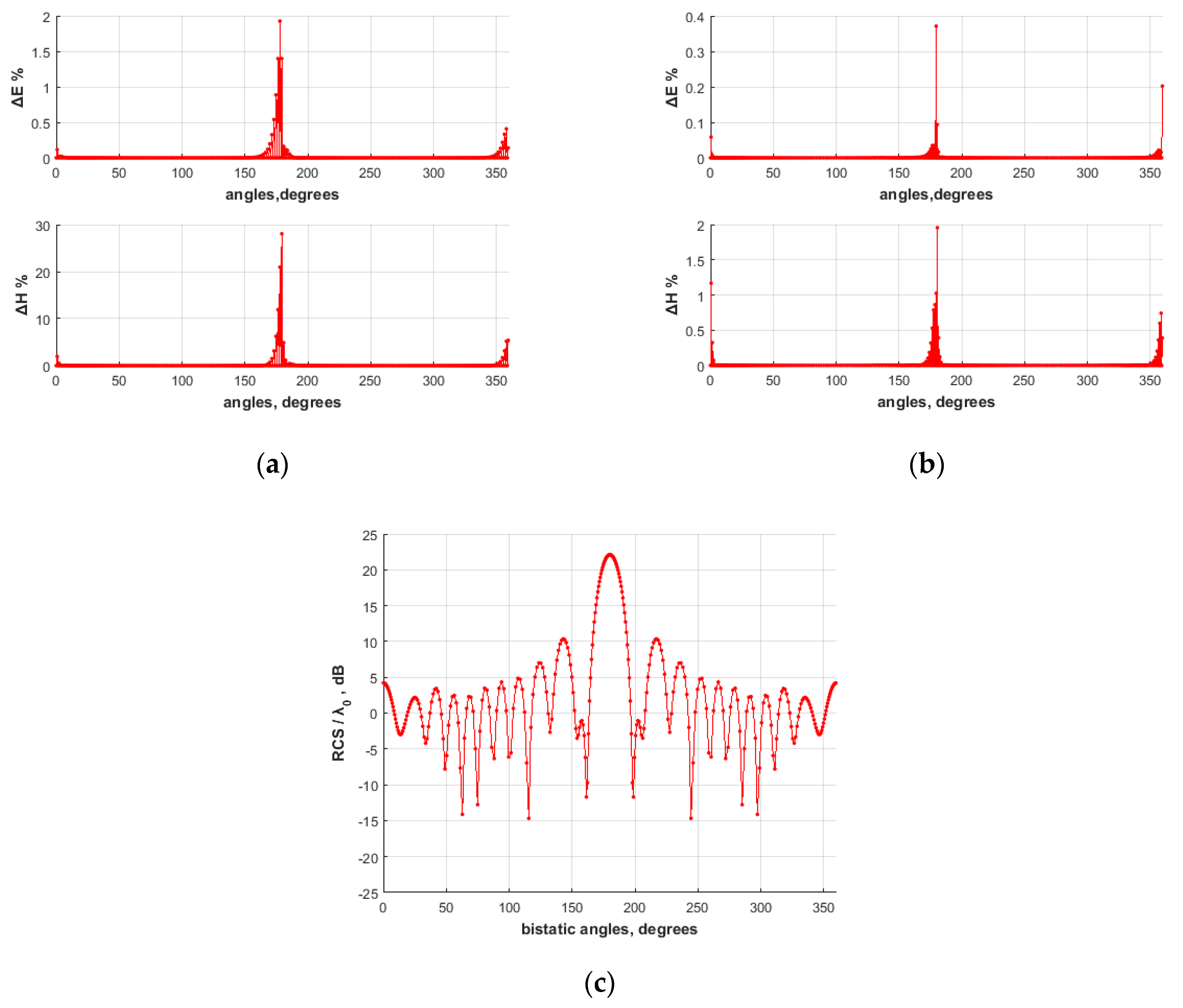 Applsci 10 02309 g007 Applsci 10 02309 g007