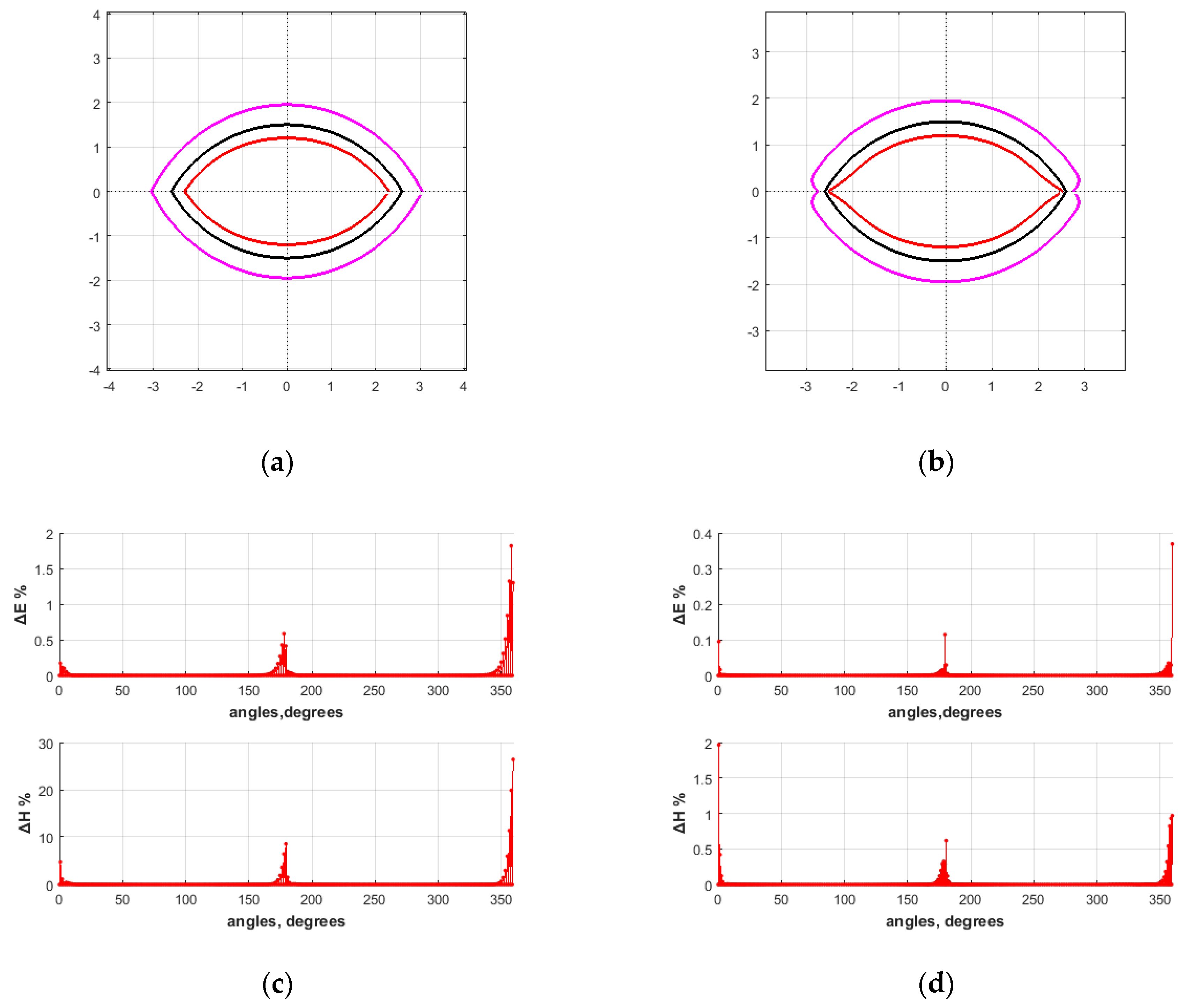 Applsci 10 02309 g011a Applsci 10 02309 g011a