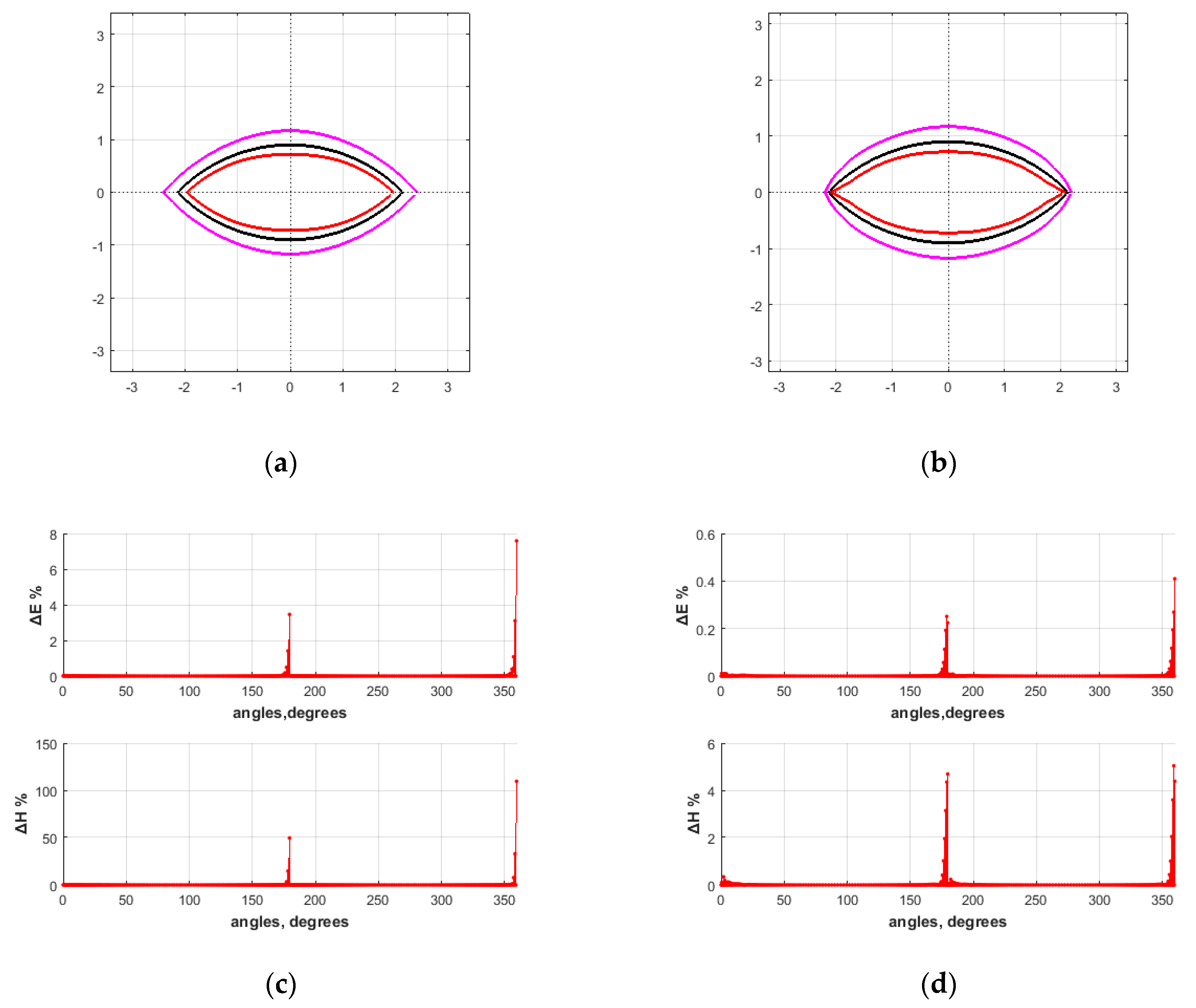 Applsci 10 02309 g012a Applsci 10 02309 g012a