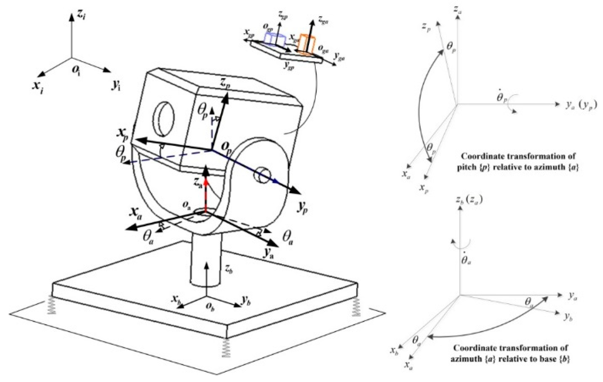Applsci 10 02311 g005 Applsci 10 02311 g005