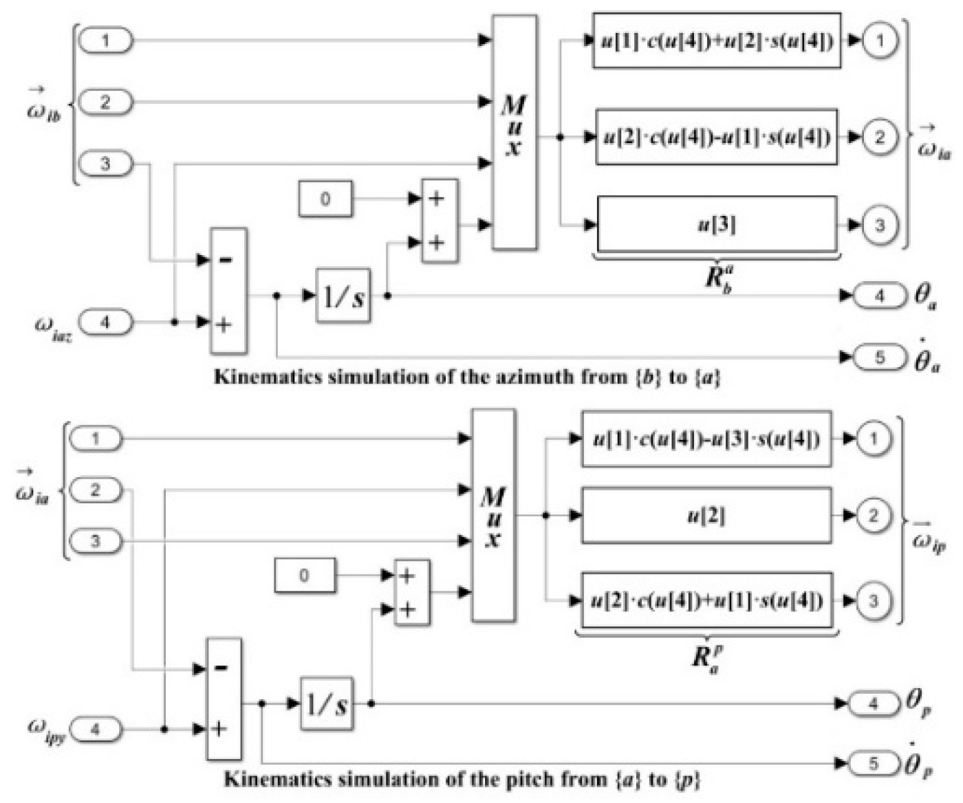 Applsci 10 02311 g006 Applsci 10 02311 g006