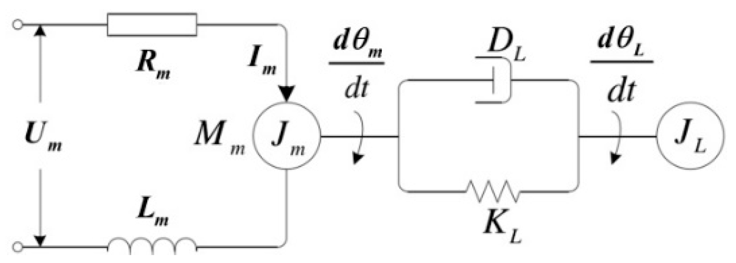 Applsci 10 02311 g007 Applsci 10 02311 g007