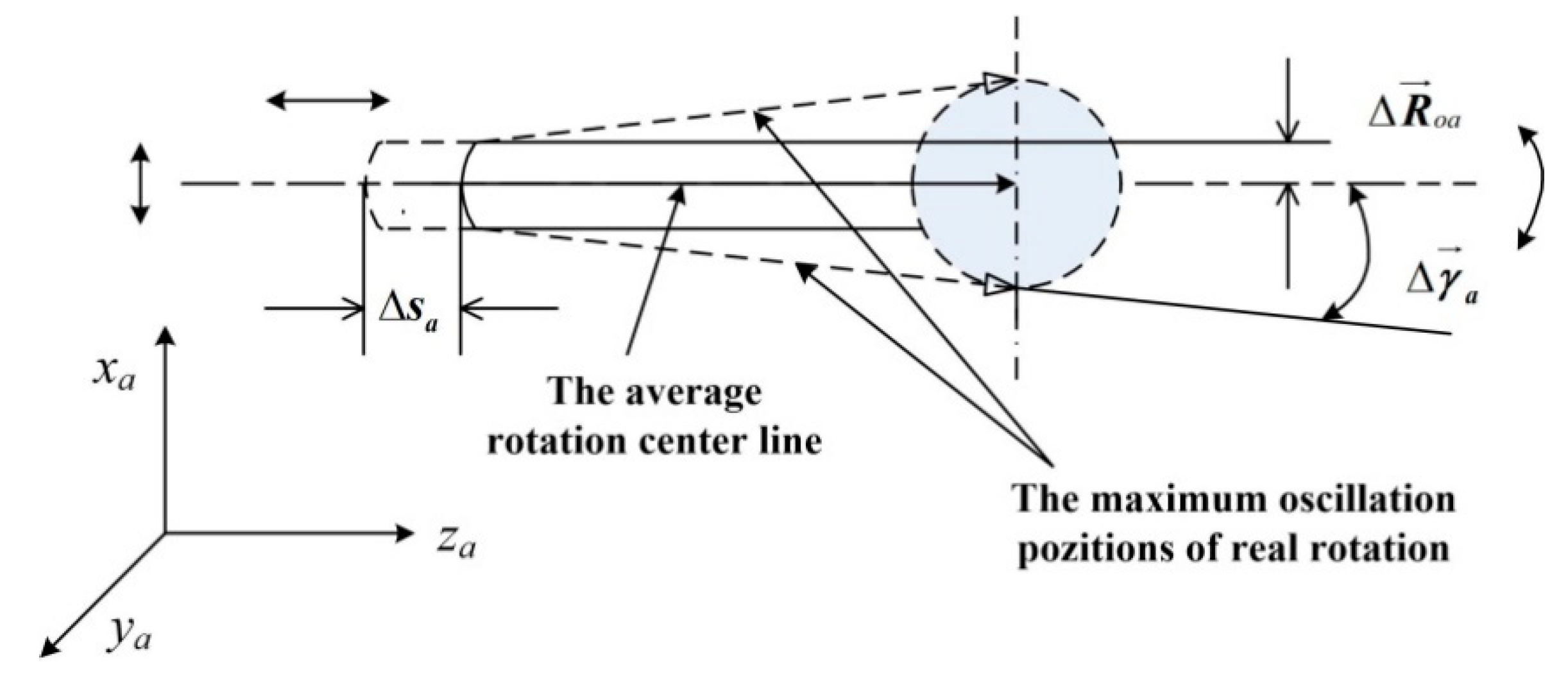 Applsci 10 02311 g011 Applsci 10 02311 g011