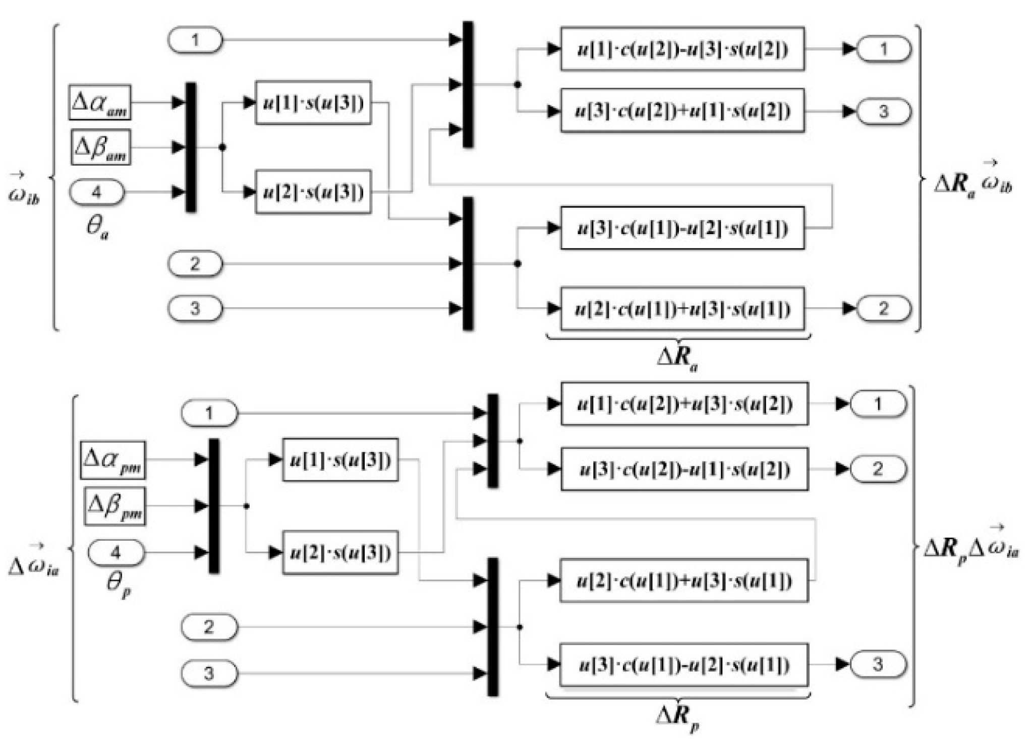 Applsci 10 02311 g012 Applsci 10 02311 g012