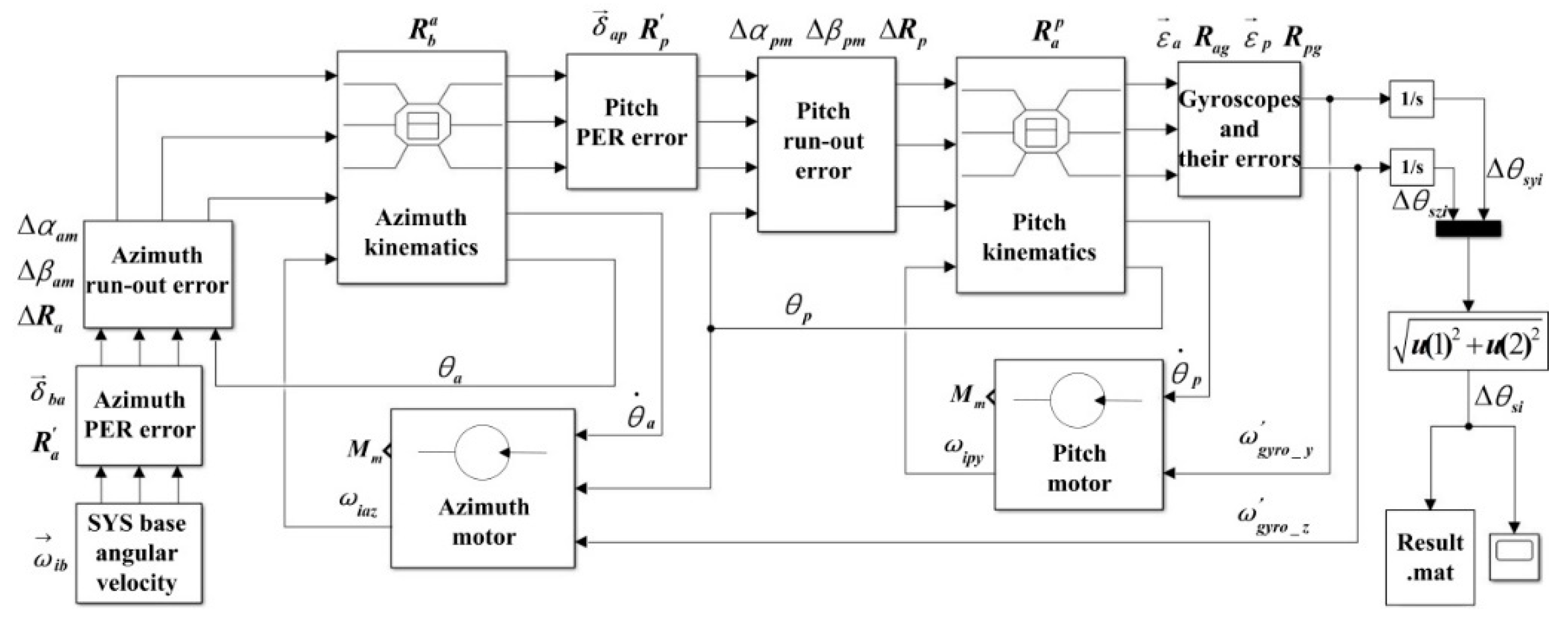 Applsci 10 02311 g014 Applsci 10 02311 g014