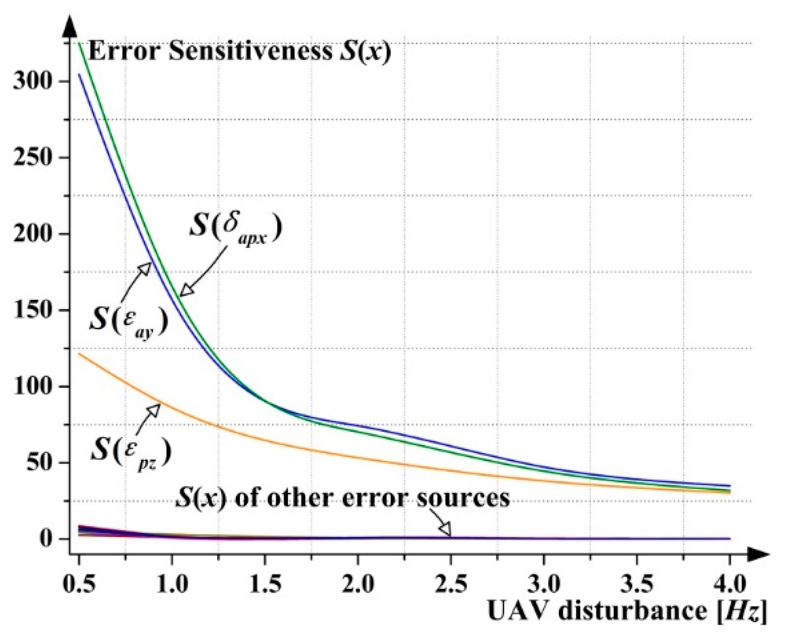 Applsci 10 02311 g016 Applsci 10 02311 g016