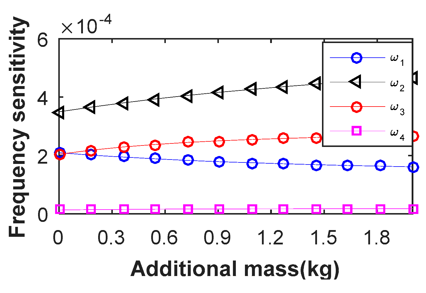 Applsci 10 02312 g010