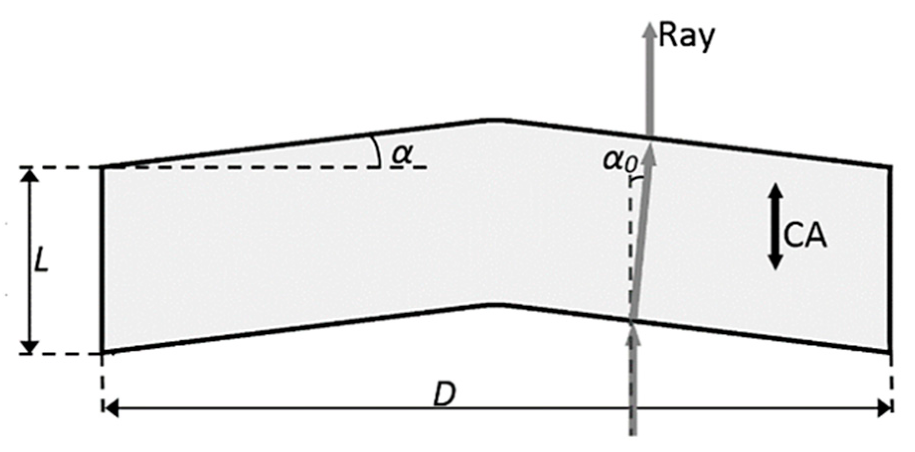 Applsci 10 02313 g001